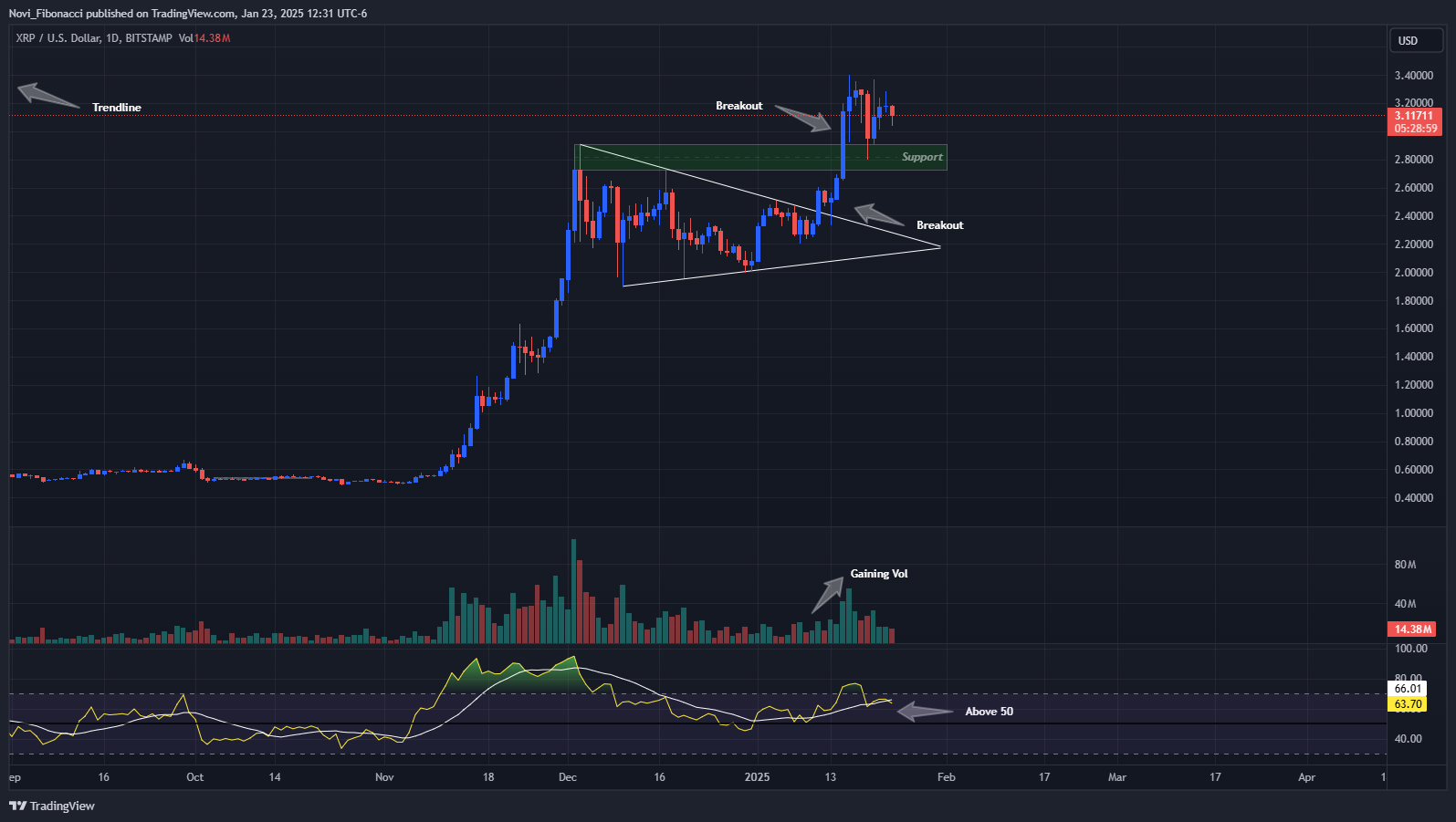 BITSTAMP:XRPUSD Chart Image by Novi_Fibonacci