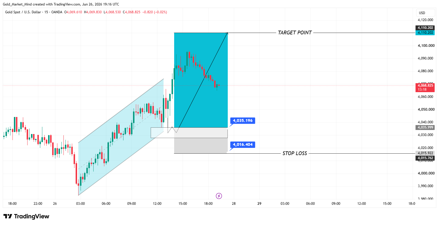 OANDA:XAUUSD Chart Image by Gold_Market_Mind