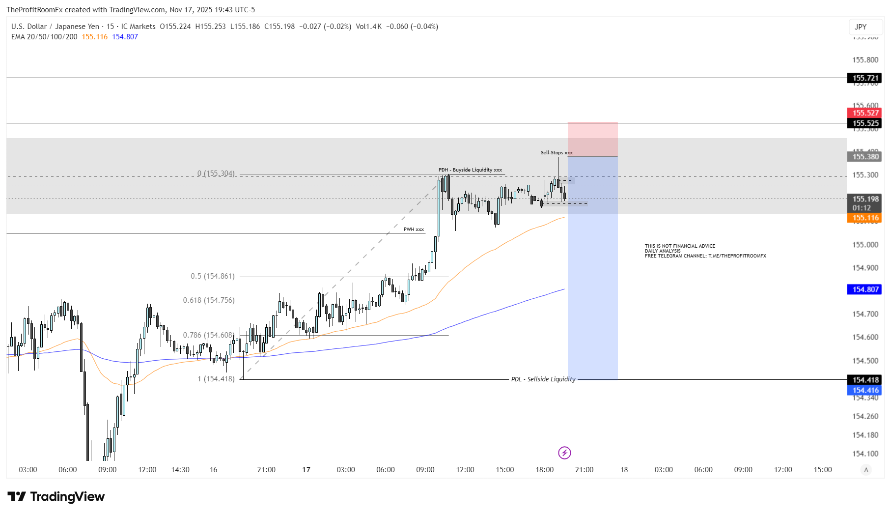 TheProfitRoomFx tarafından ICMARKETS:USDJPY Grafik Görseli
