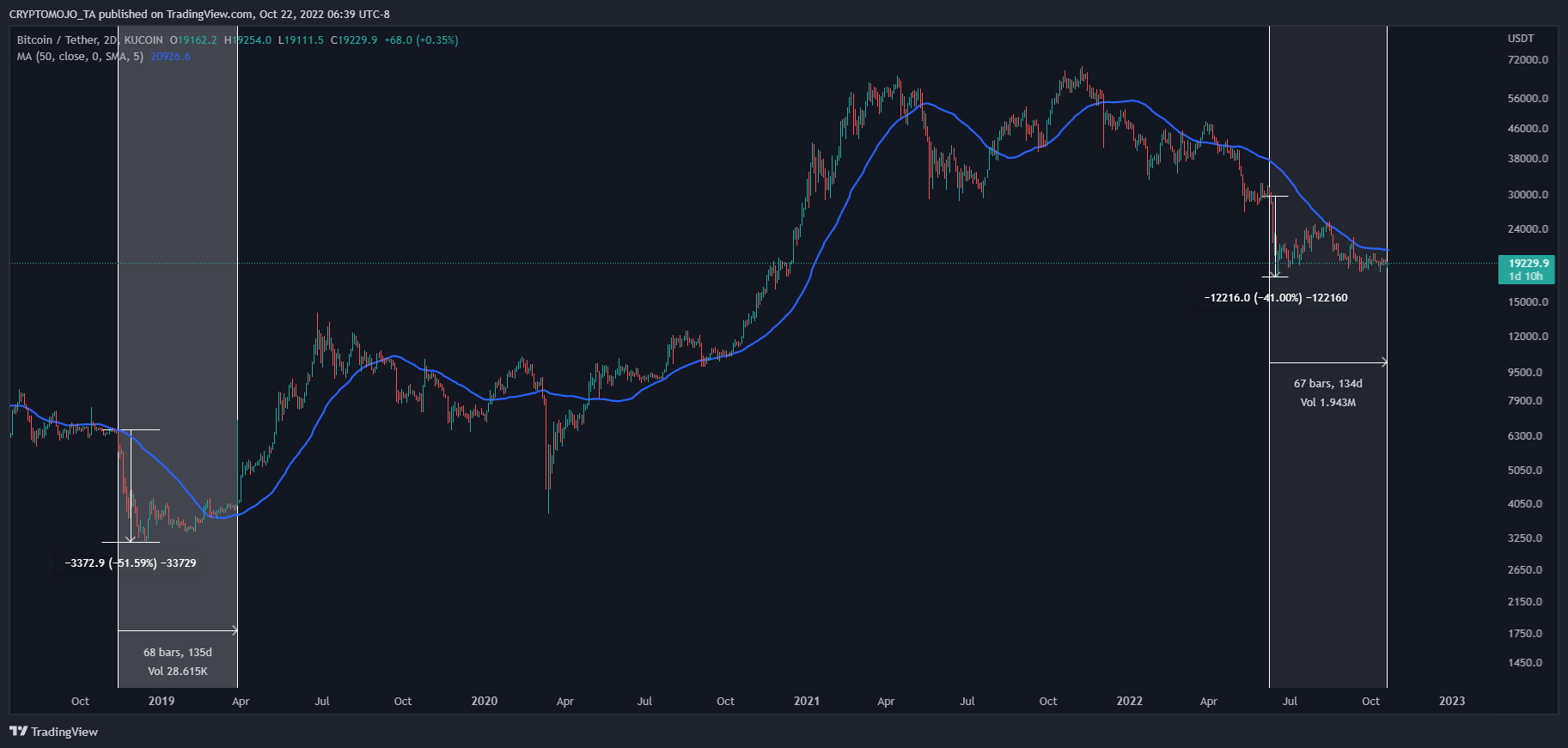 KUCOIN:BTCUSDT Chart Image by CRYPTOMOJO_TA