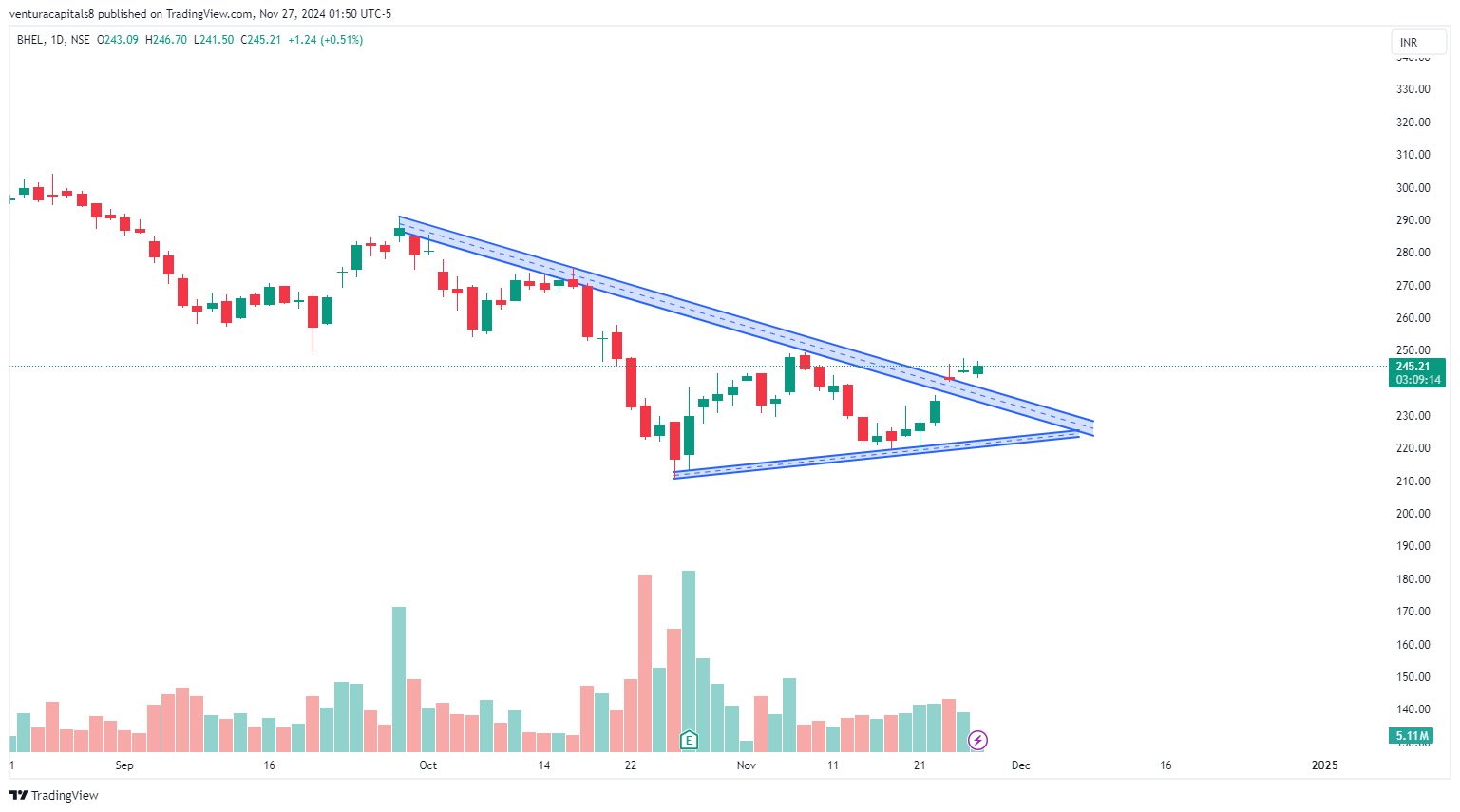 NSE:BHEL Chart Image by venturacapitals8