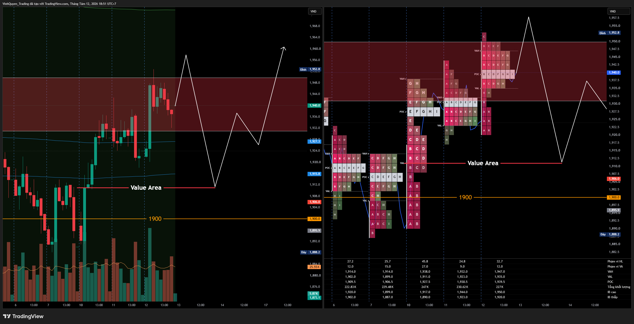HNX:VN301! Chart Image by VinhQuyen_Trading