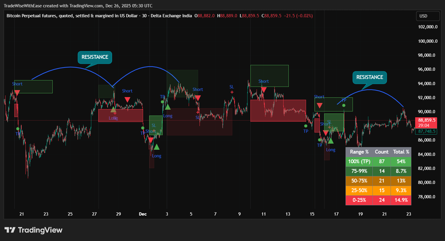 DELTAIN:BTCUSD.P Chart Image by TradeWiseWithEase
