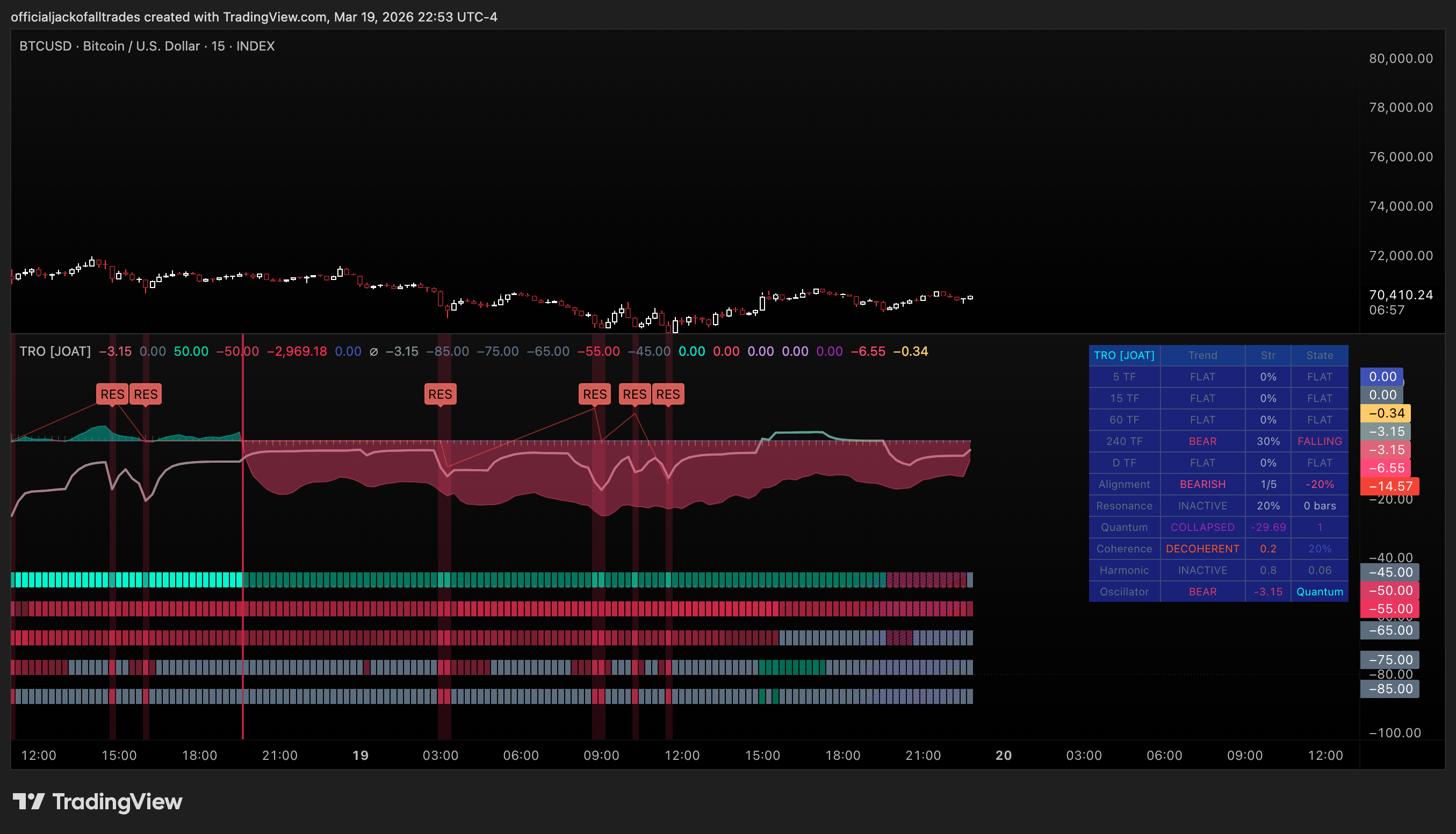 INDEX:BTCUSD Chart Image by officialjackofalltrades