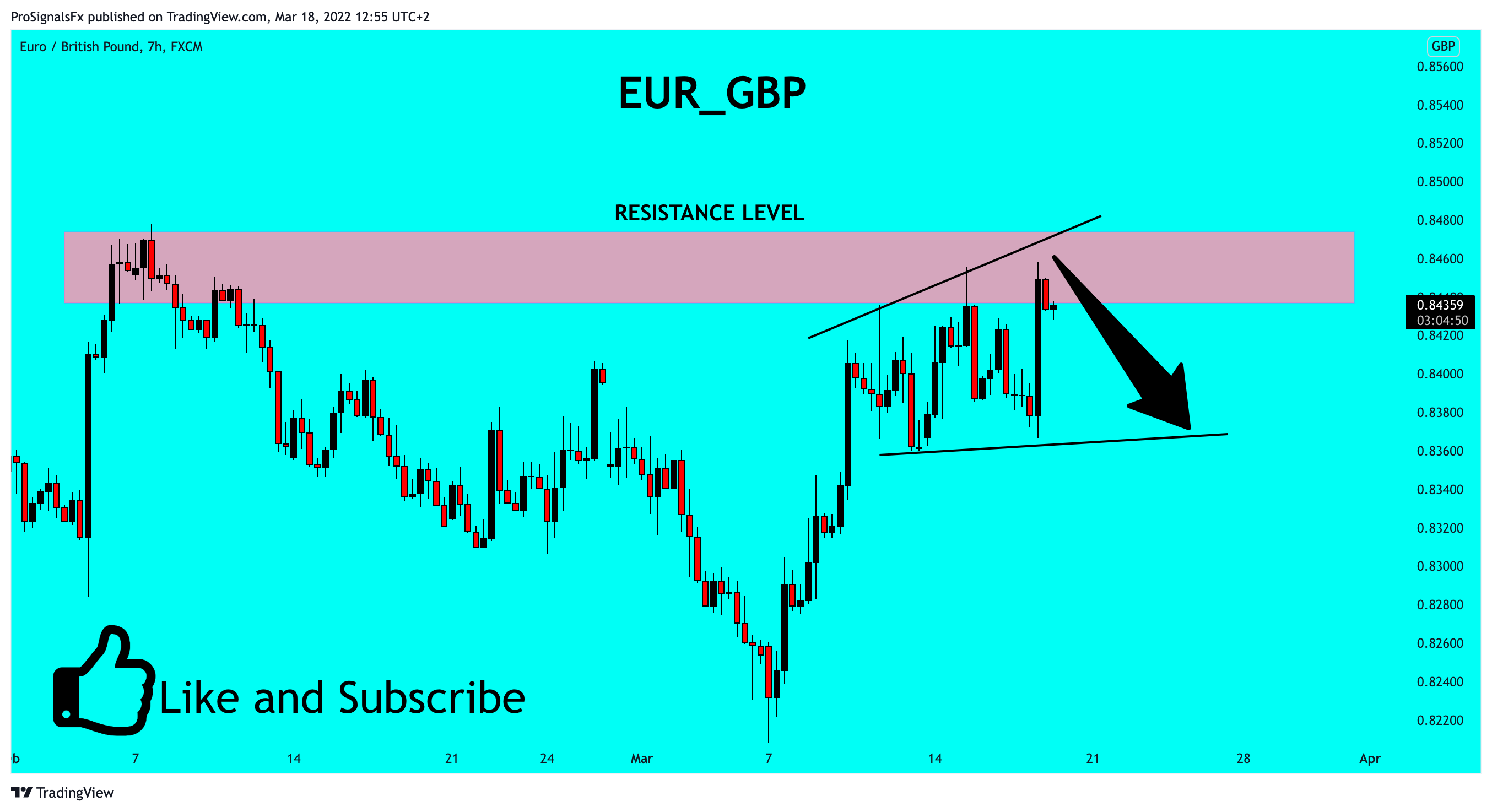FX:EURGBP Chart Image by ProSignalsFx