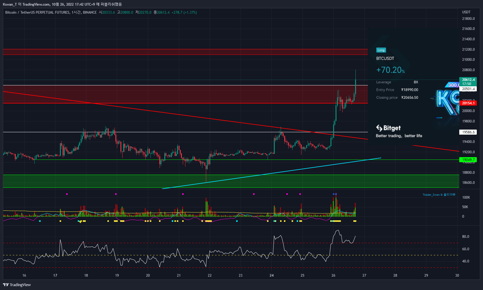 BINANCE:BTCUSDTPERP Chart Image by CHART_WANTED