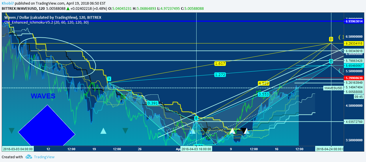  Imagen del mapa