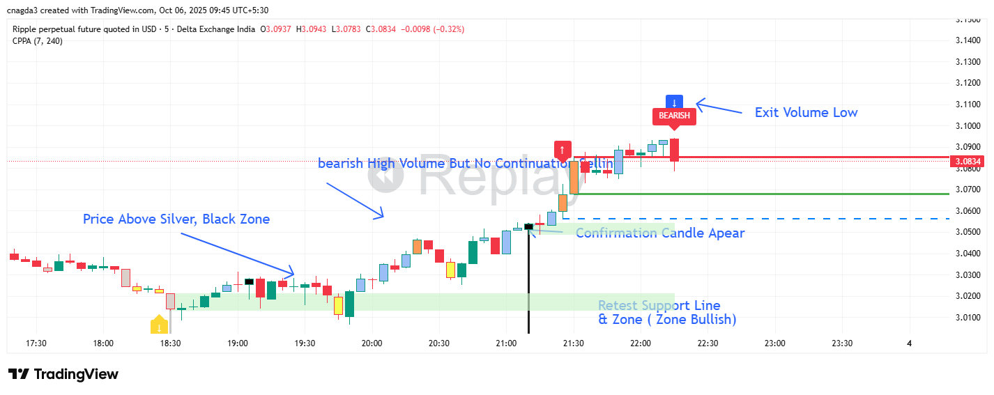 DELTAIN:XRPUSD.P Chart Image by cnagda3
