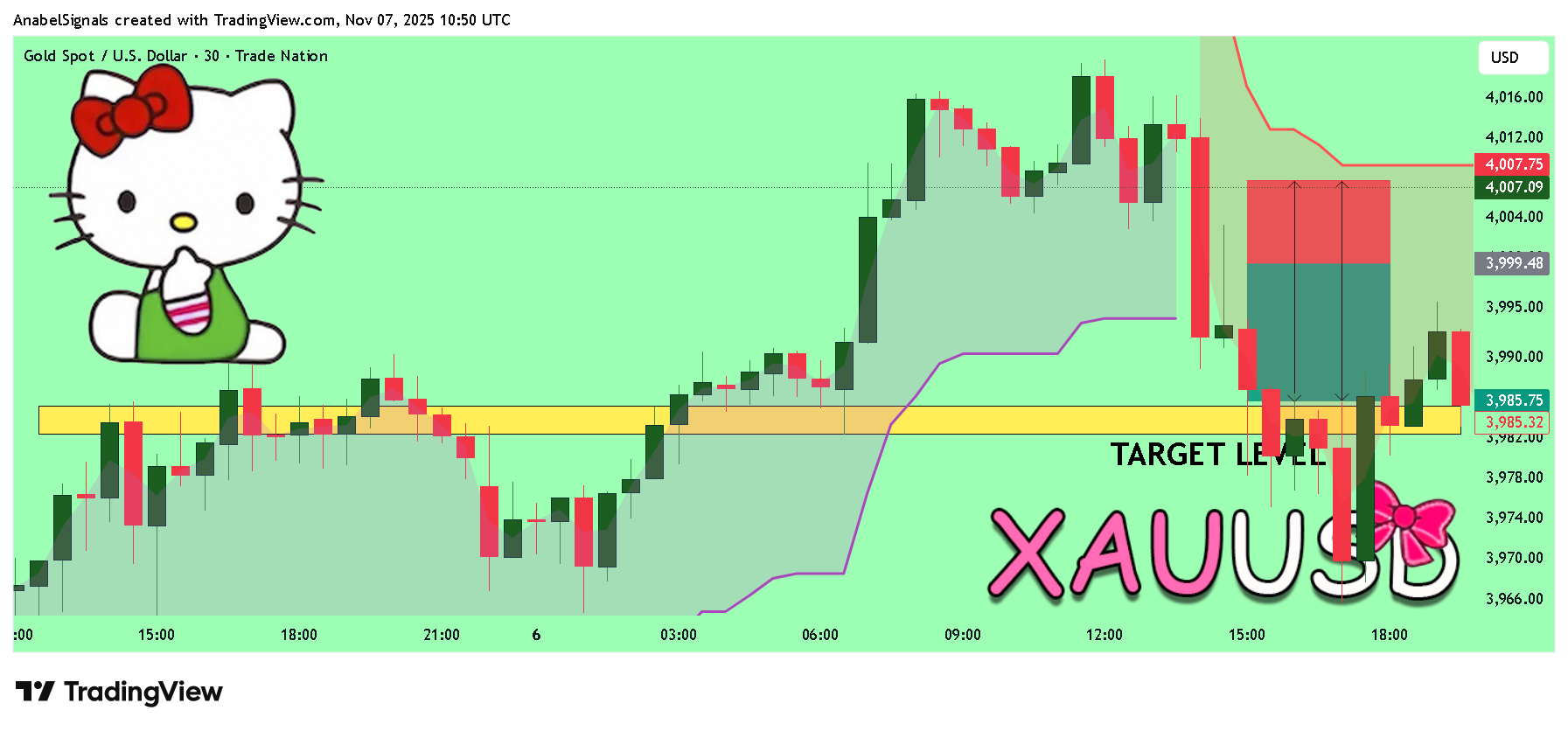 TRADENATION:XAUUSD 图表图片 由 AnabelSignals 提供