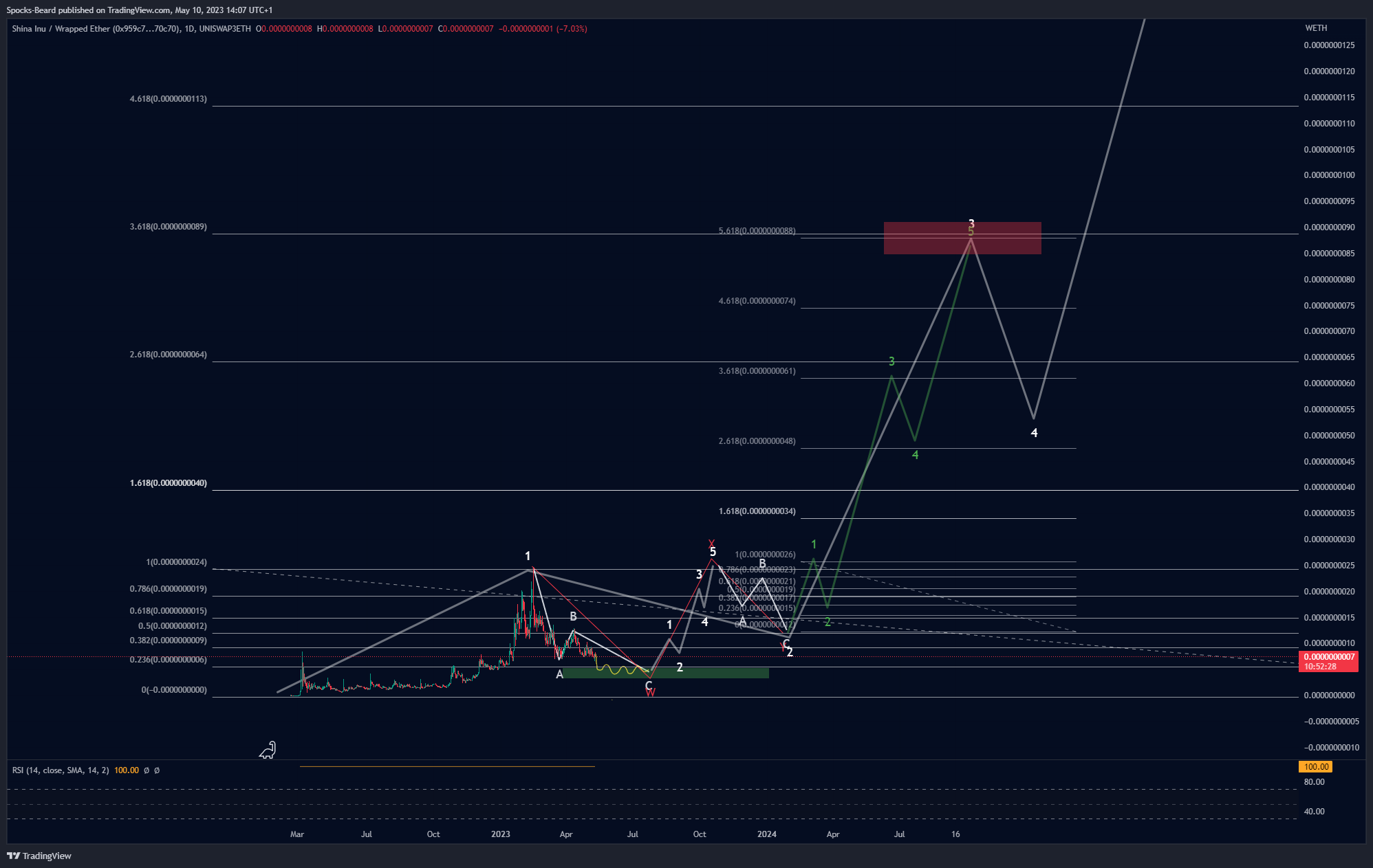 UNISWAP3ETH:SHIWETHチャート画像 - Spocks-Beardの投稿