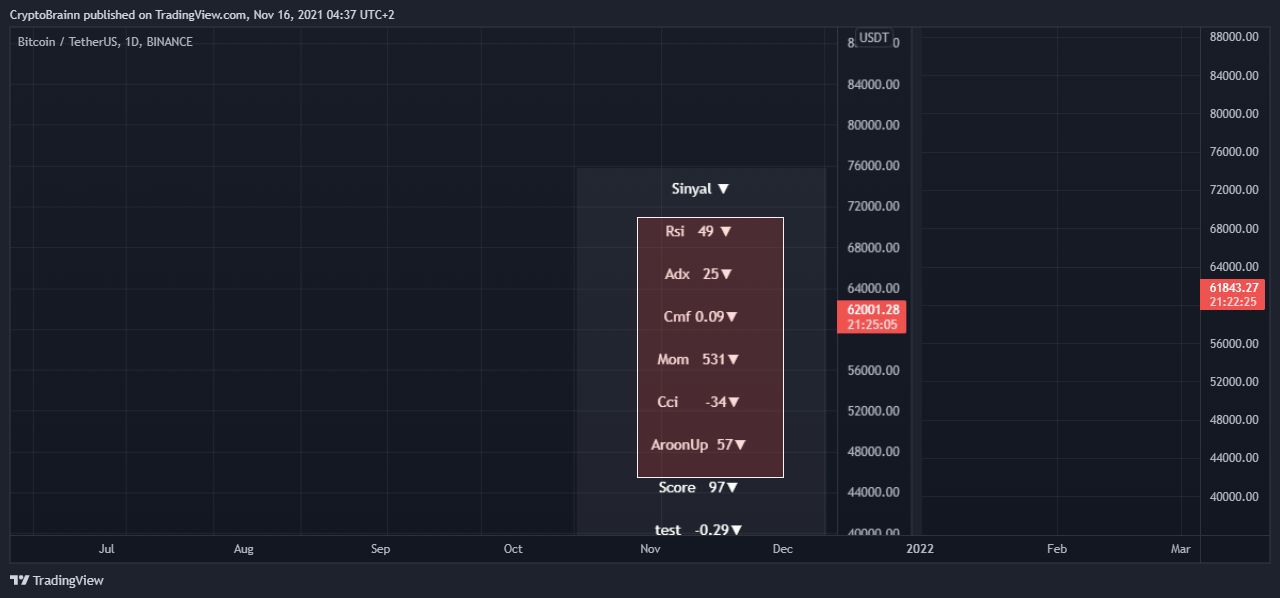 BINANCE:BTCUSDT ‏תמונת גרף מאת FutureAlchemist