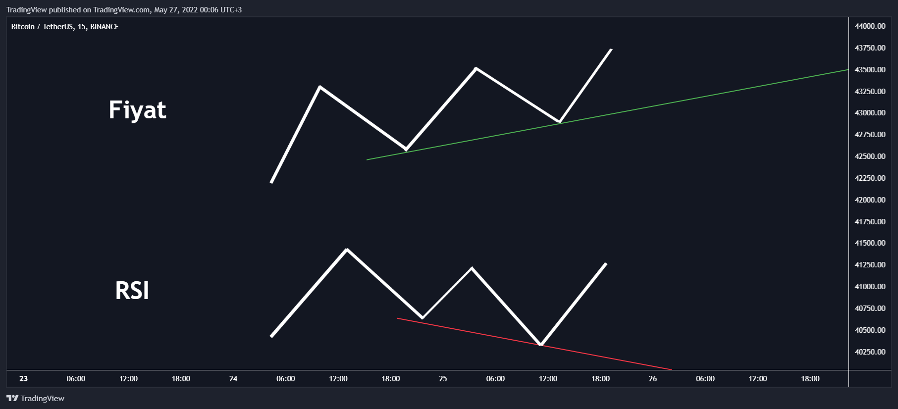 BINANCE:BTCUSDT Chartbild von TradingView