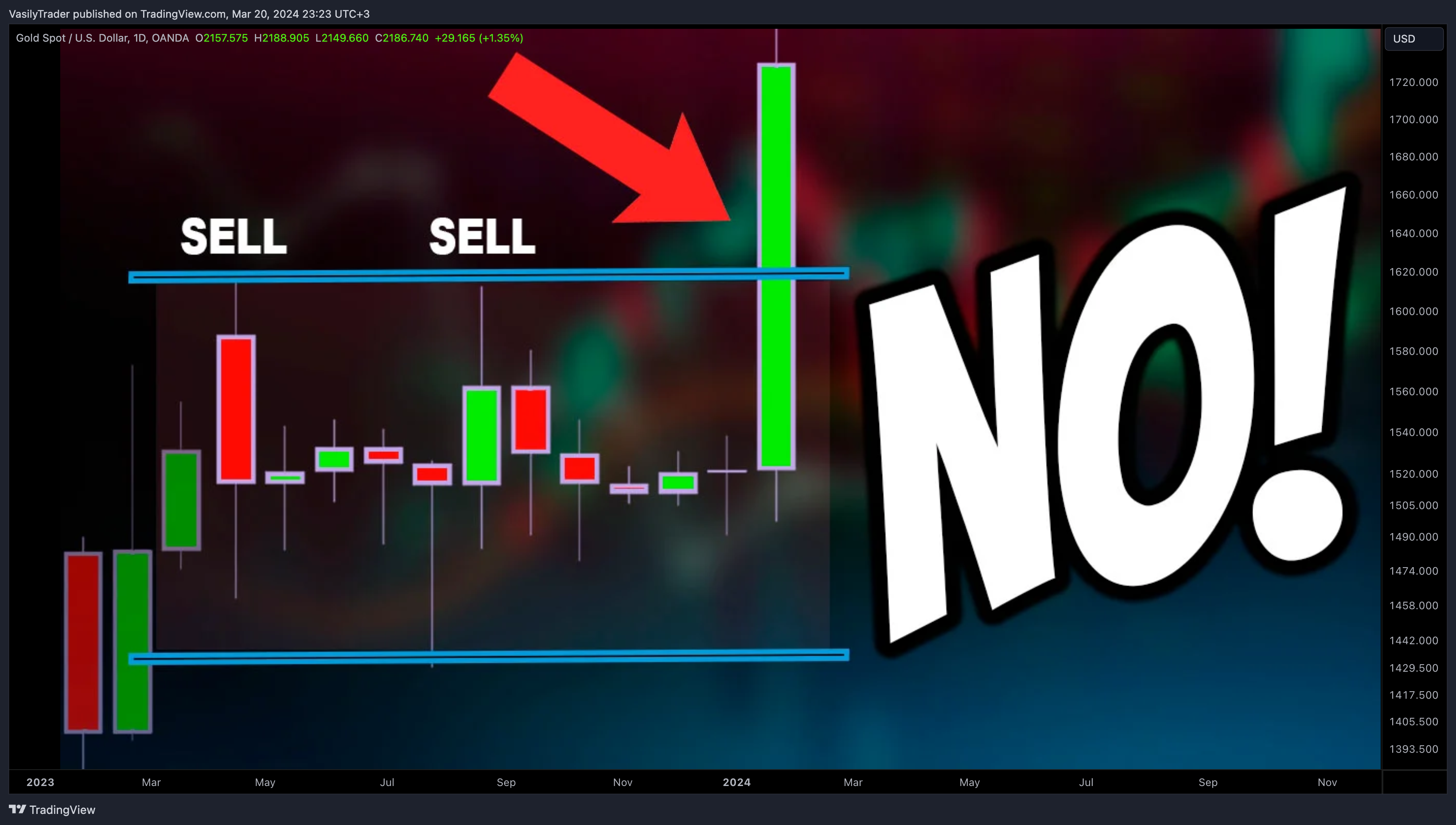 OANDA:XAUUSD ‏תמונת גרף מאת VasilyTrader
