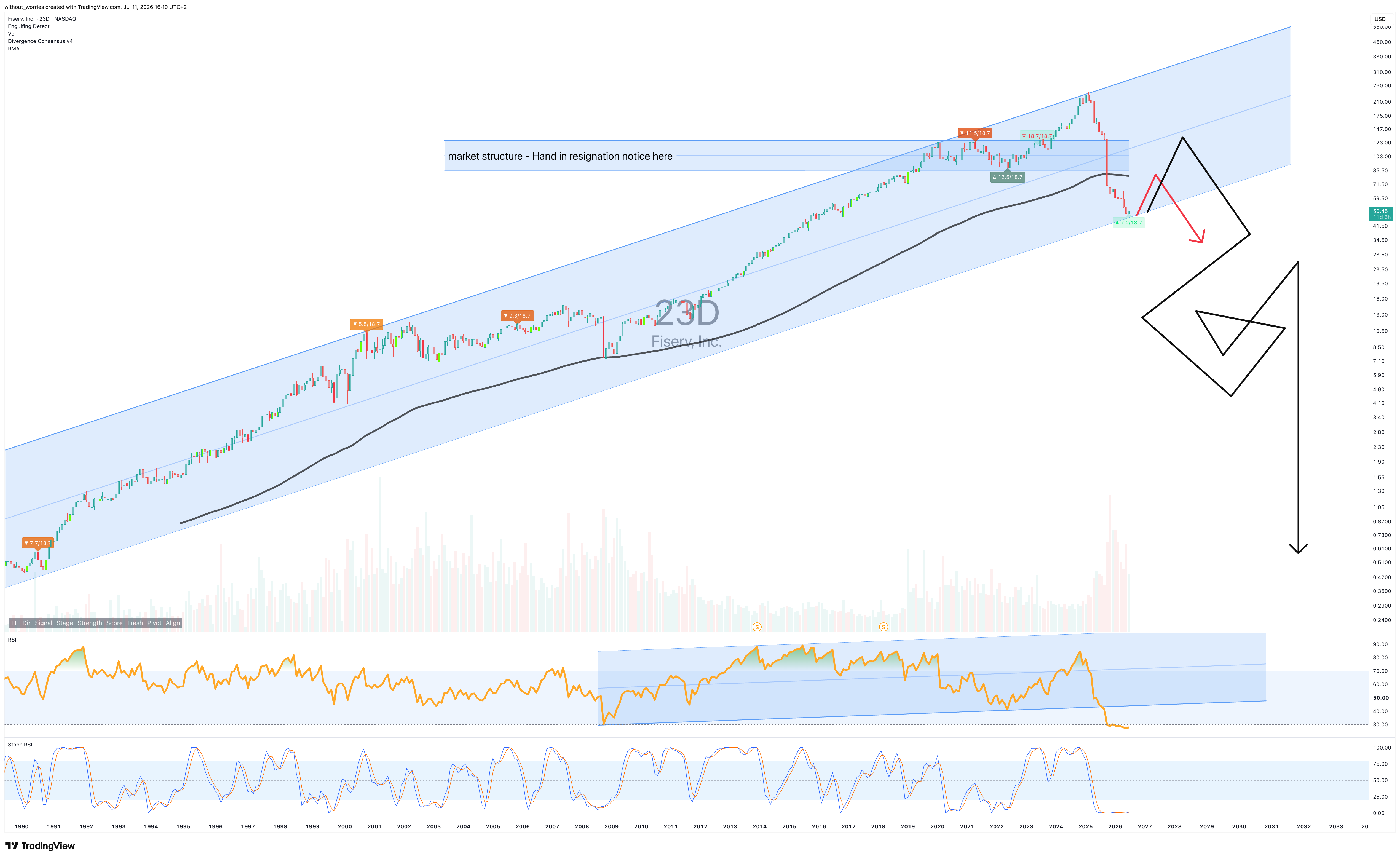 BATS:FISV Chart Image by without_worries