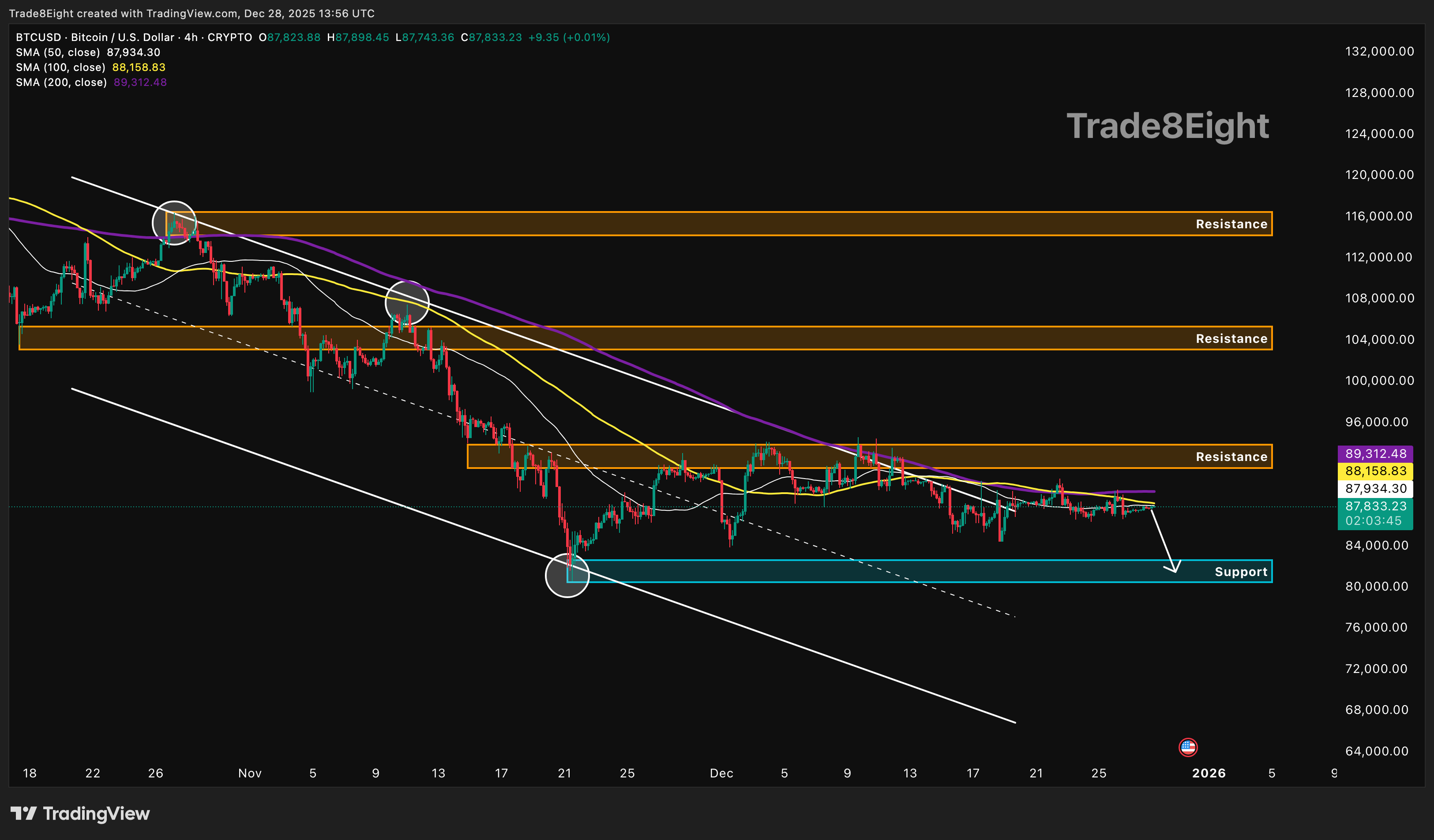 CRYPTO:BTCUSD 图表图片 由 Trade8Eight 提供