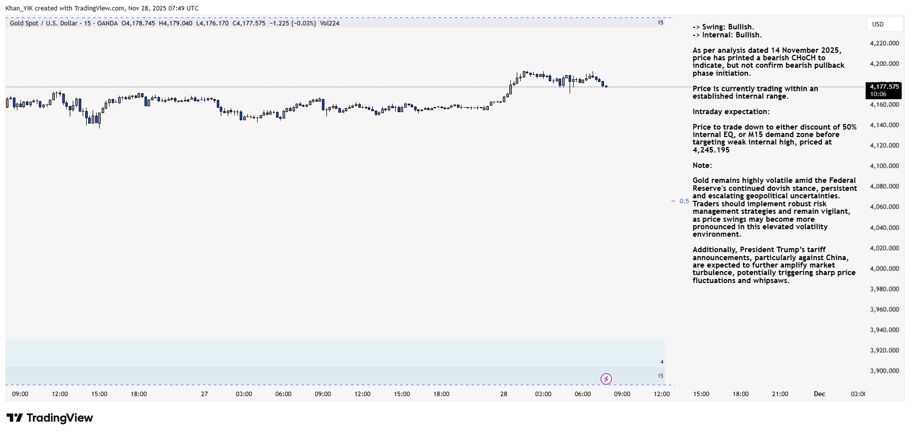 OANDA:XAUUSD Chart Image by Khan_YIK