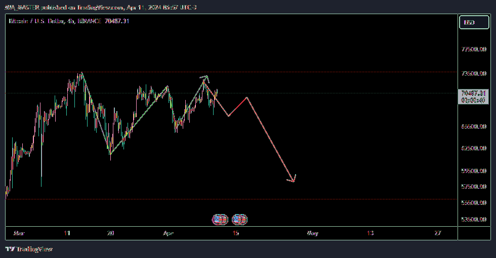 BINANCE:BTCUSD Chart Image by MIA_MASTER