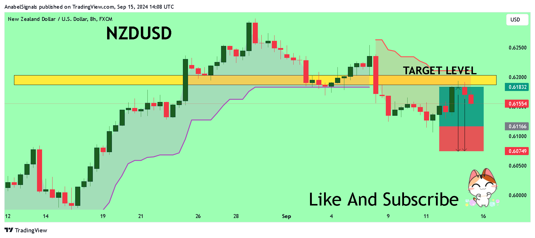 FX:NZDUSD ภาพชาร์ต โดย AnabelSignals