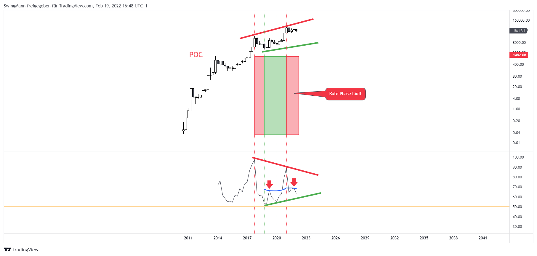 INDEX:BTCUSD Chart Image by SwingMann
