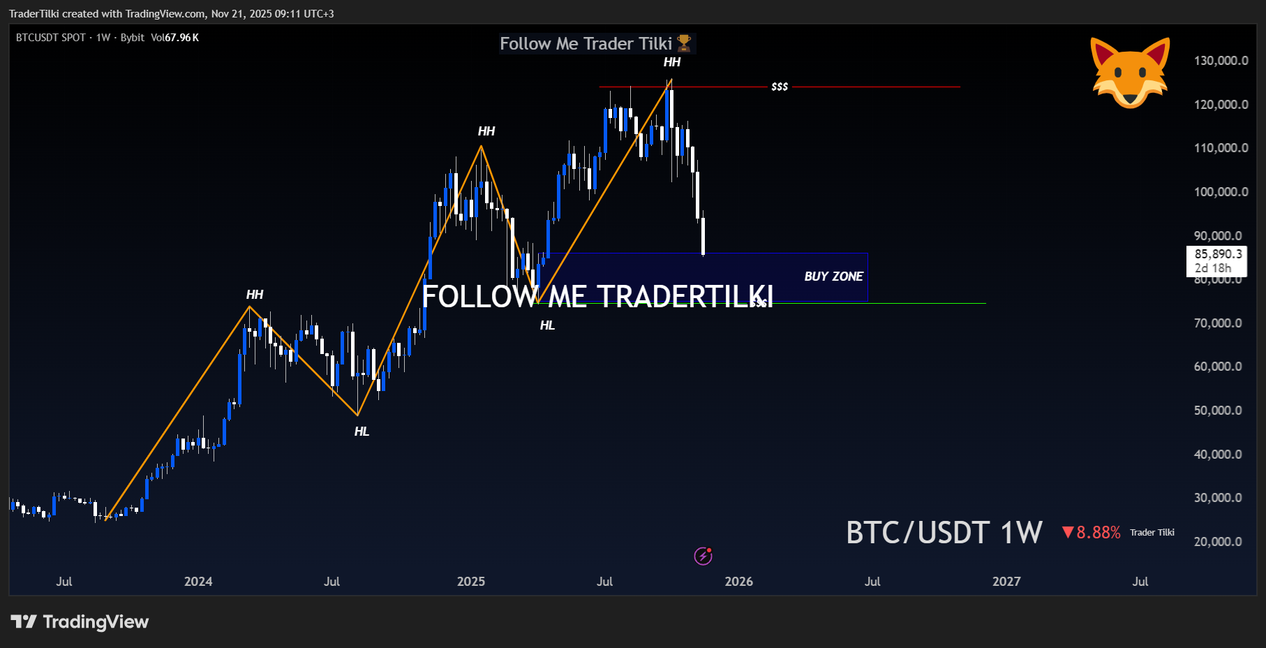 BYBIT:BTCUSDT Chart Image by TraderTilki