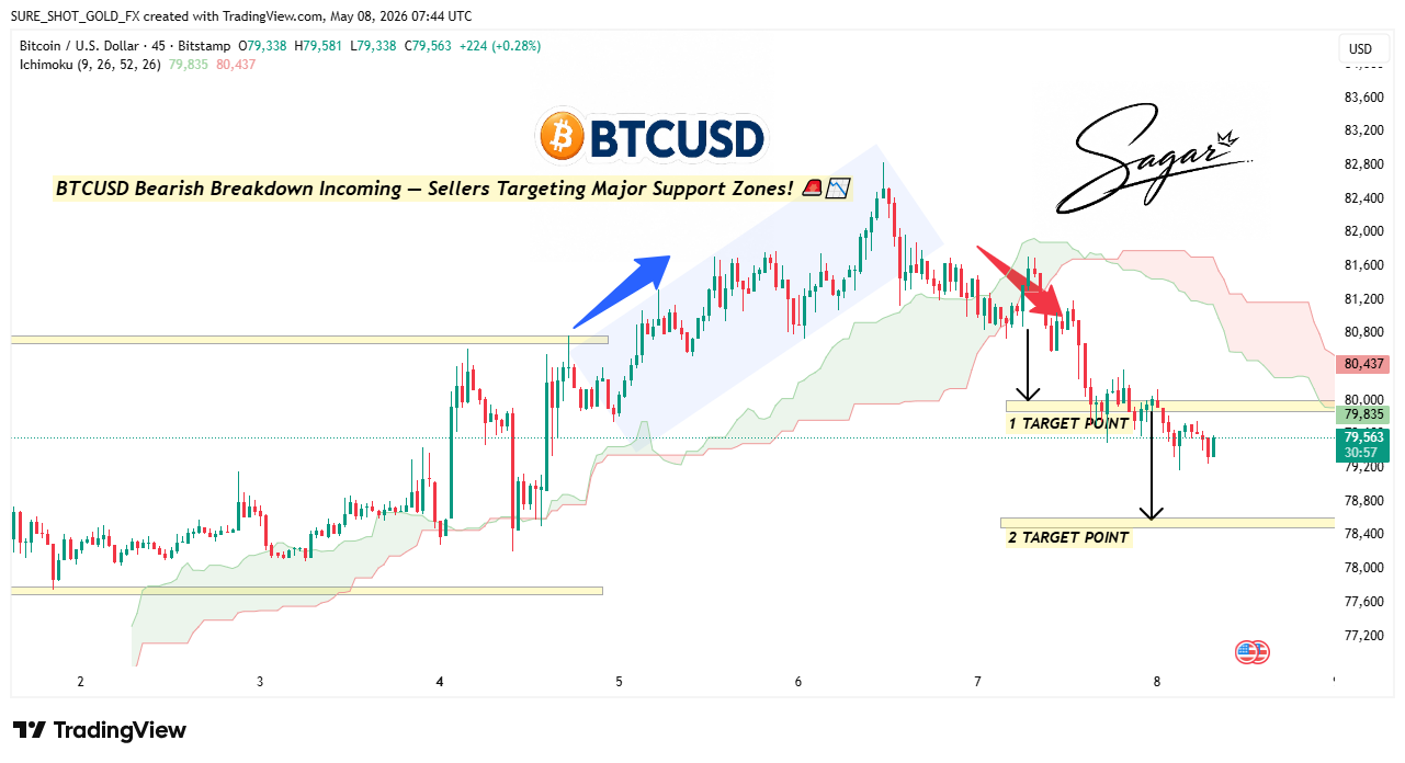 BITSTAMP:BTCUSD Chart Image by SURE_SHOT_GOLD_FX