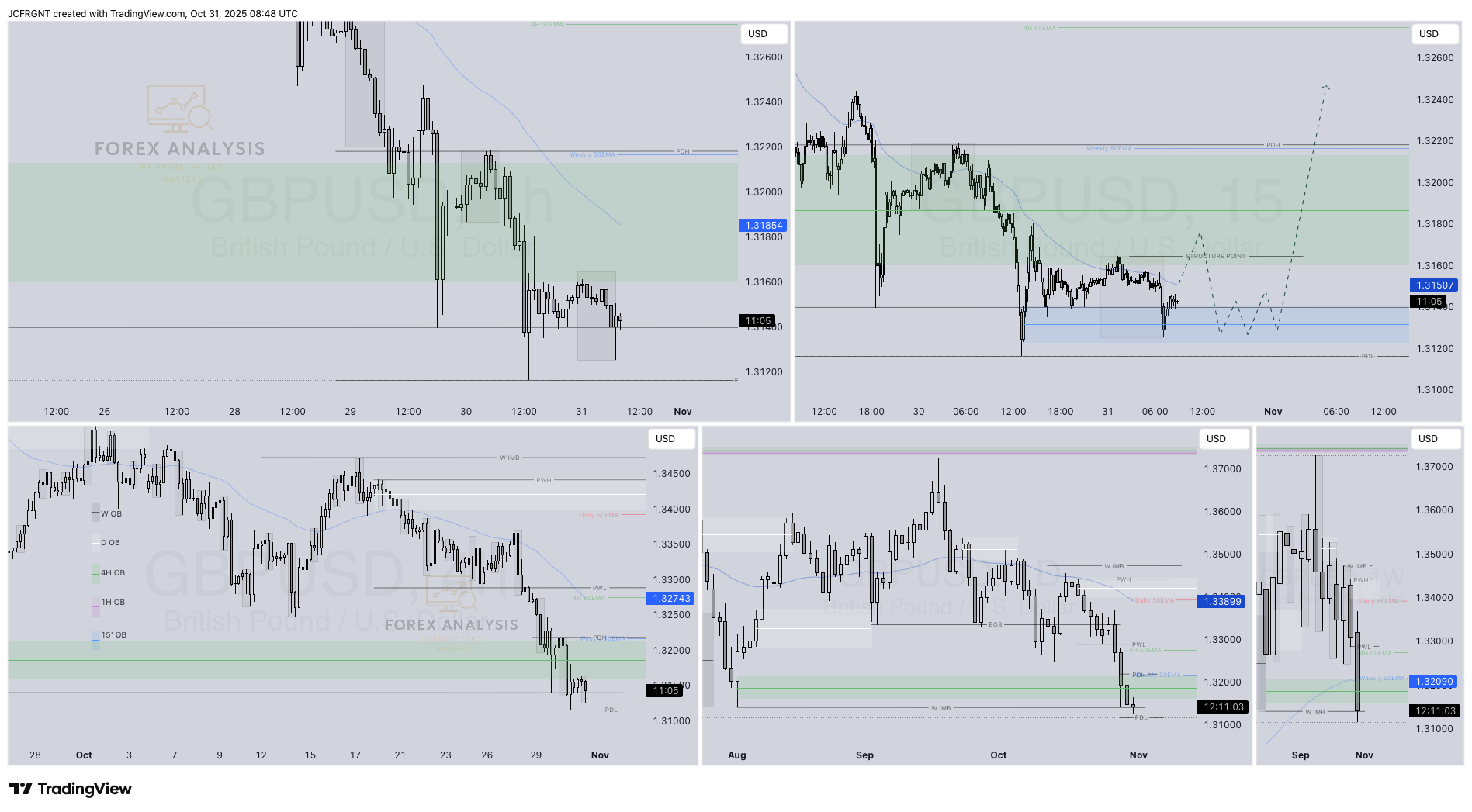FX:GBPUSD Chart Image by JCFRGNT