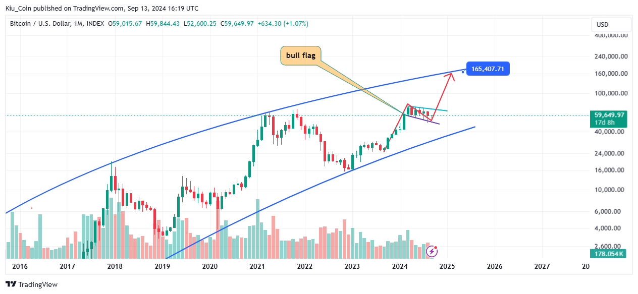 INDEX:BTCUSD Chart Image by Kiu_Coin