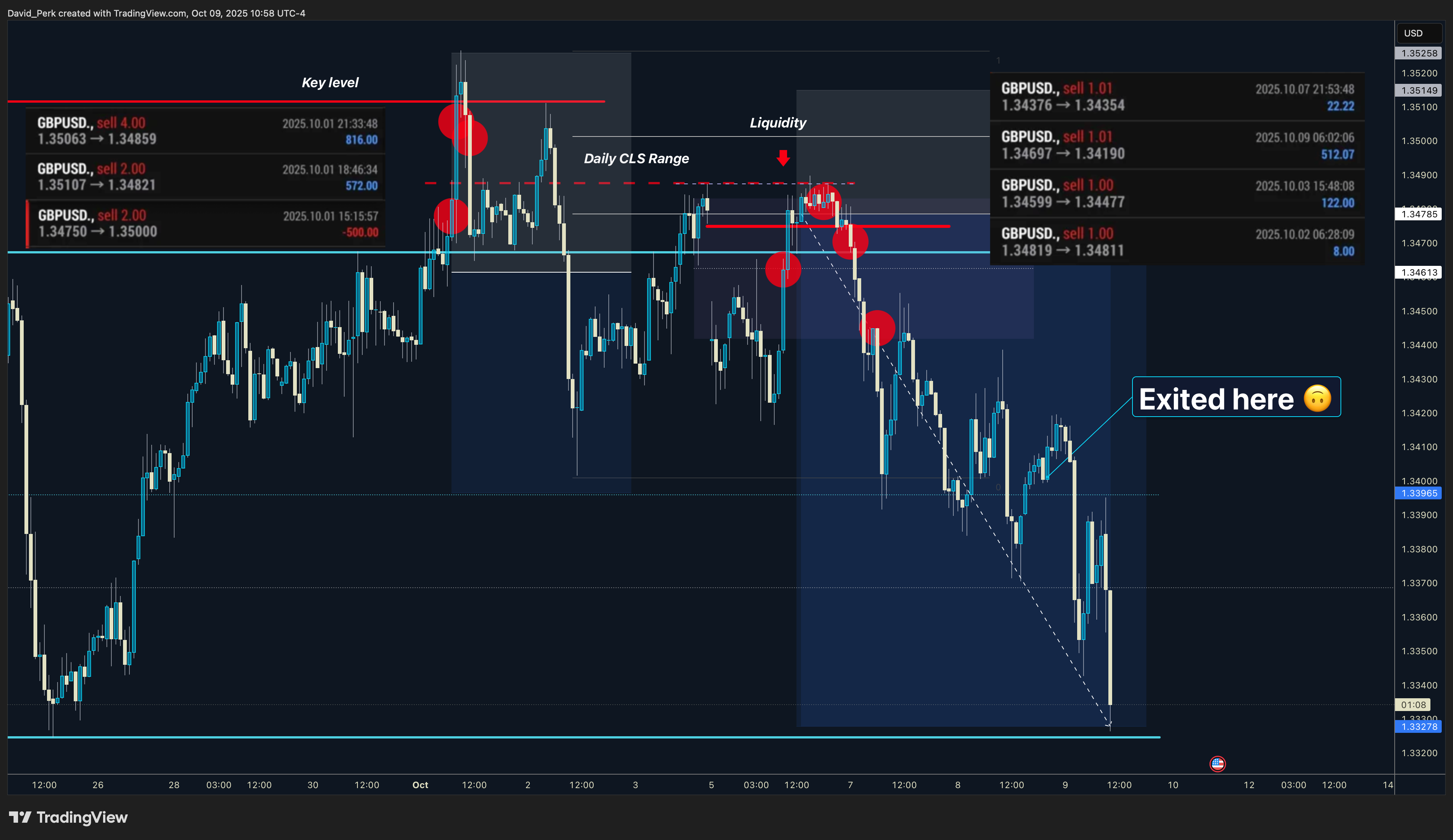 SAXO:GBPUSD Chart Image by David_Perk