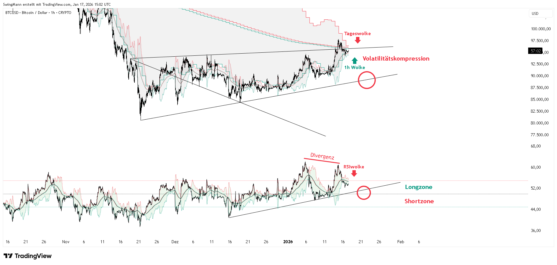 CRYPTO:BTCUSD Immagine del grafico by SwingMann
