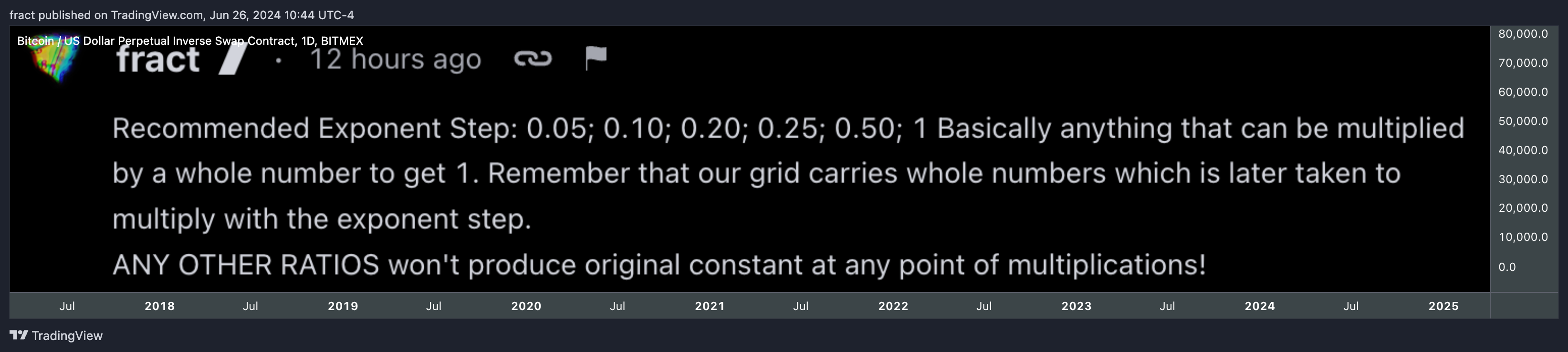 BITMEX:XBTUSD.P Chart Image by fract