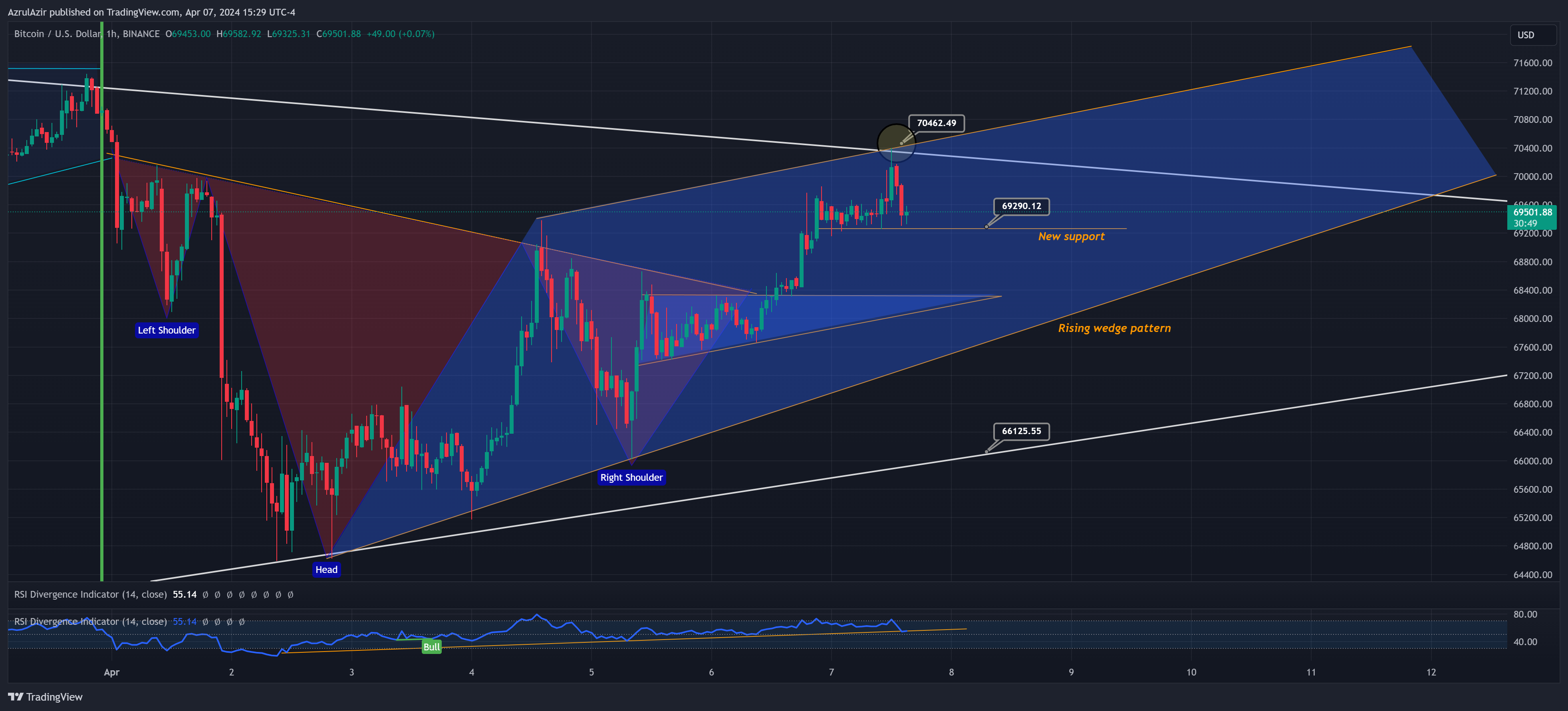 BINANCE:BTCUSD Chart Image by Rendra_Azrulsyah
