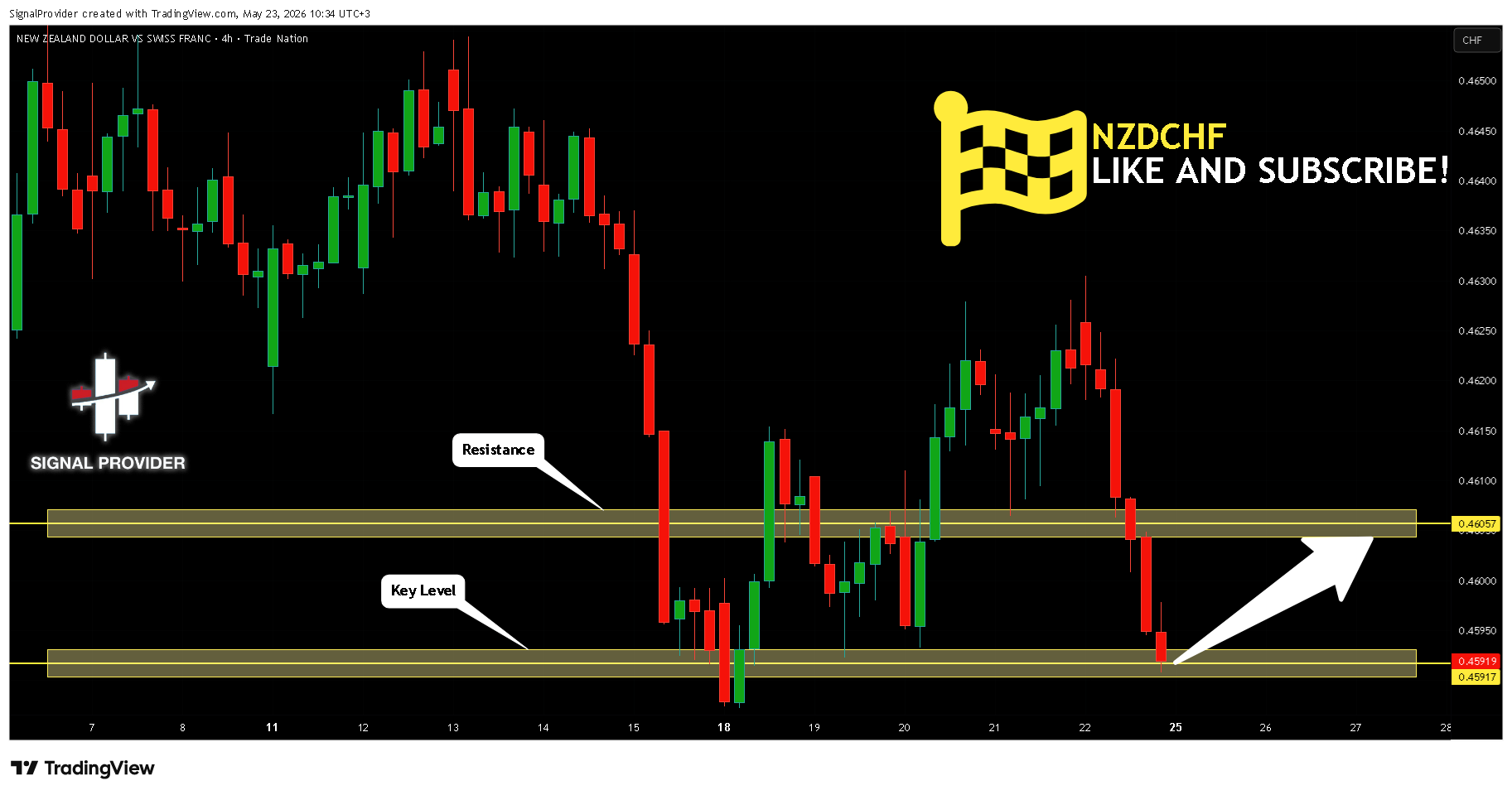 TRADENATION:NZDCHF Imagen del gráfico de SignalProvider