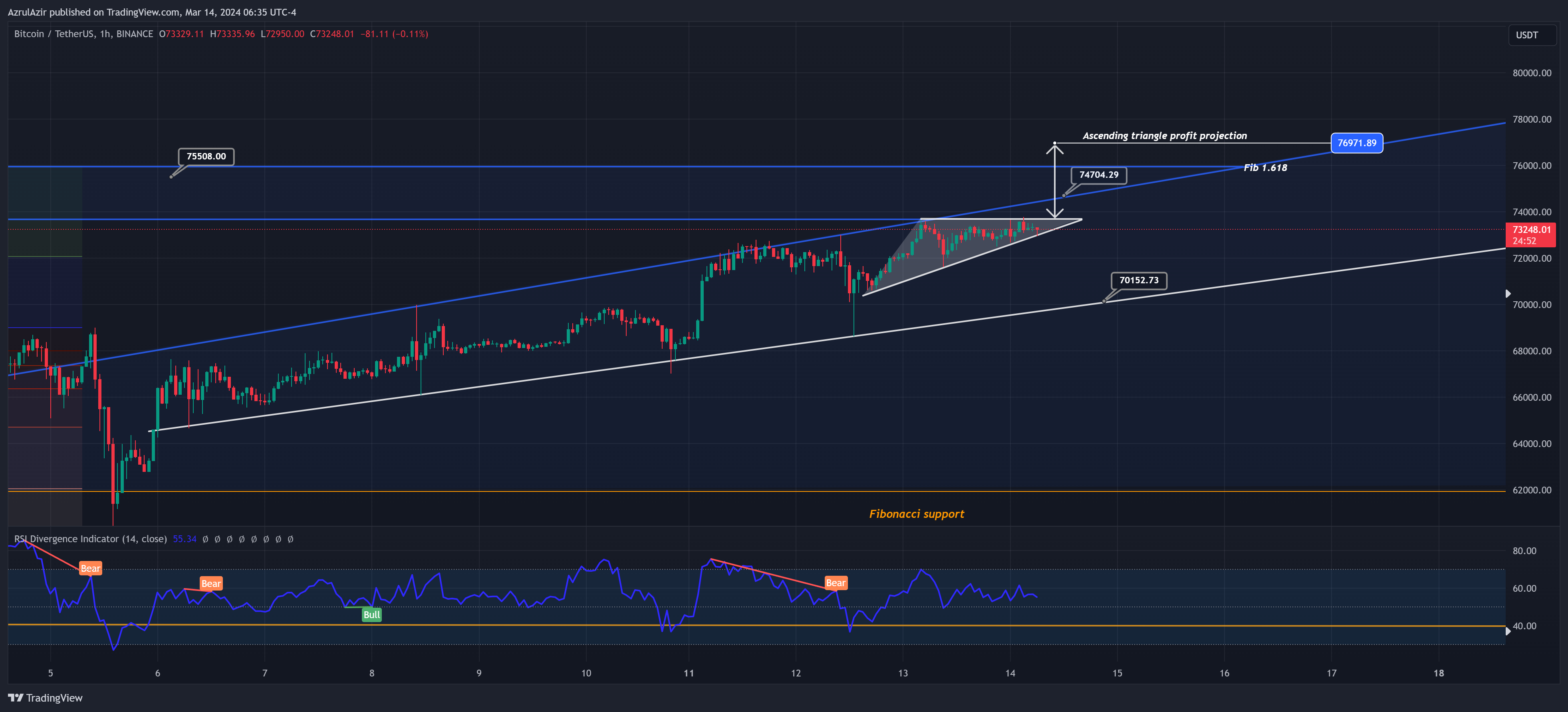 BINANCE:BTCUSDT Chart Image by Rendra_Azrulsyah