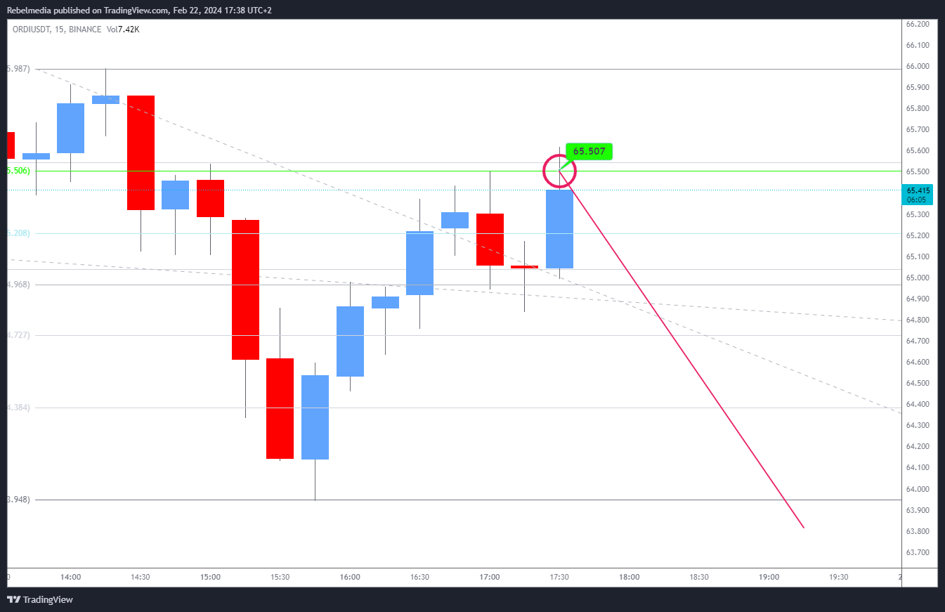 BINANCE:ORDIUSDT صورة الرسم البياني by Rebelmedia