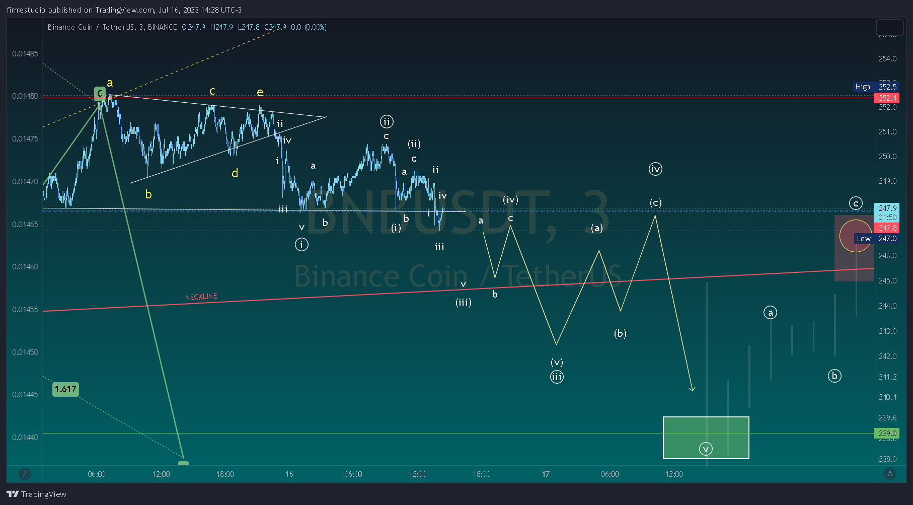 BINANCE:BNBUSDTチャート画像 - firmestudioの投稿