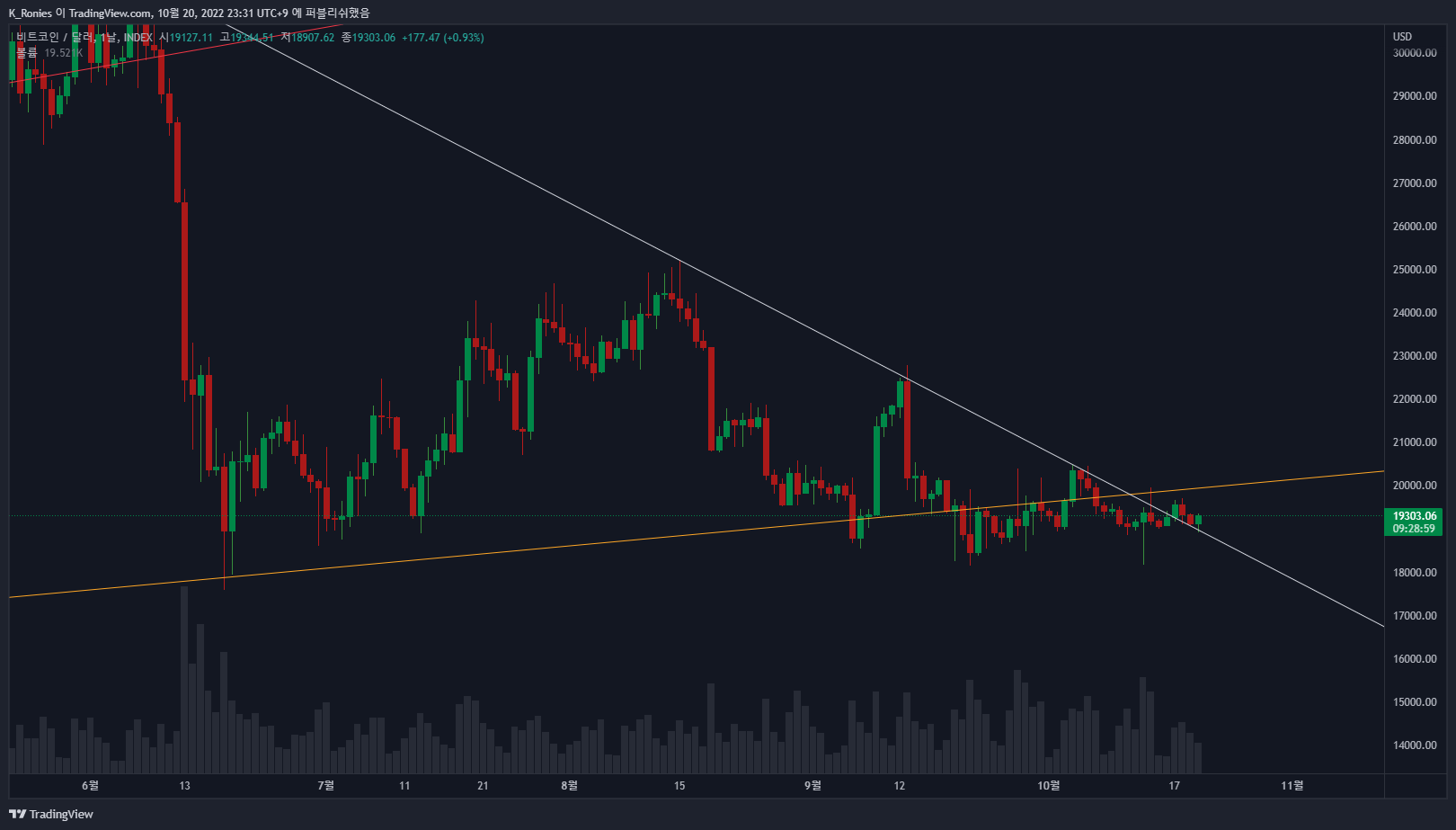 INDEX:BTCUSD Chart Image by K_Ronies