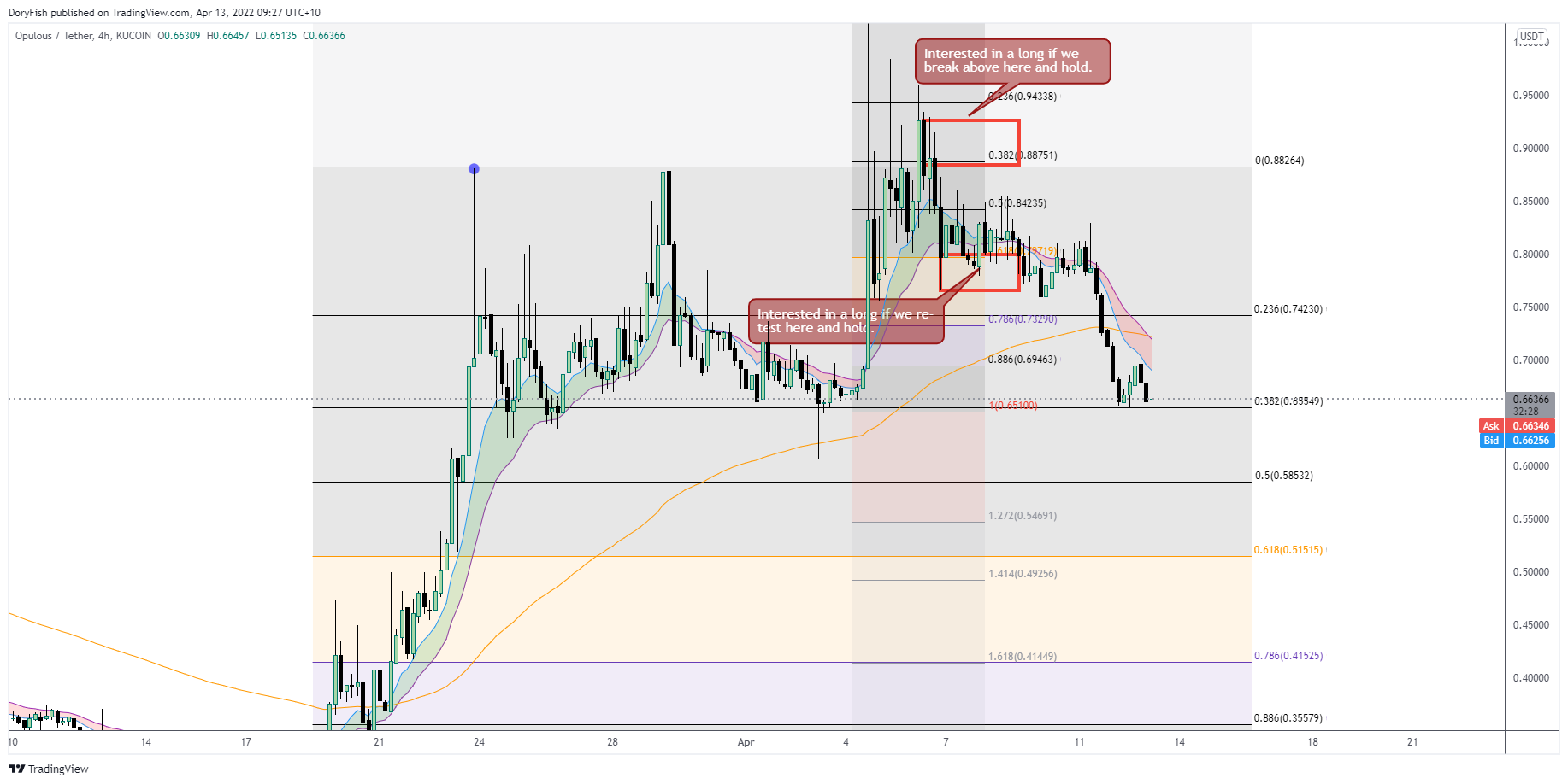 KUCOIN:OPULUSDT Chart Image by DoryFish