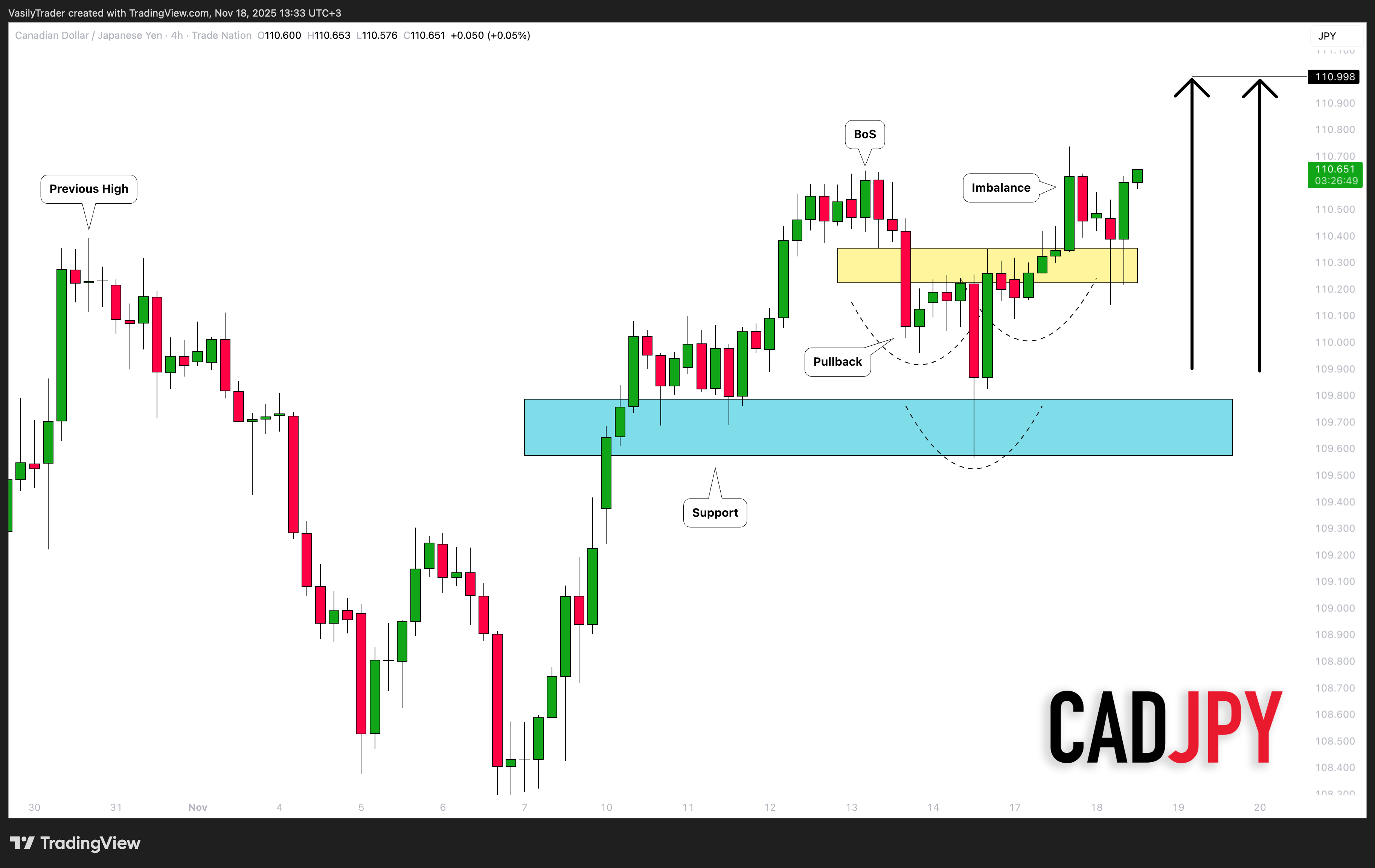 TRADENATION:CADJPY Chart Image by VasilyTrader
