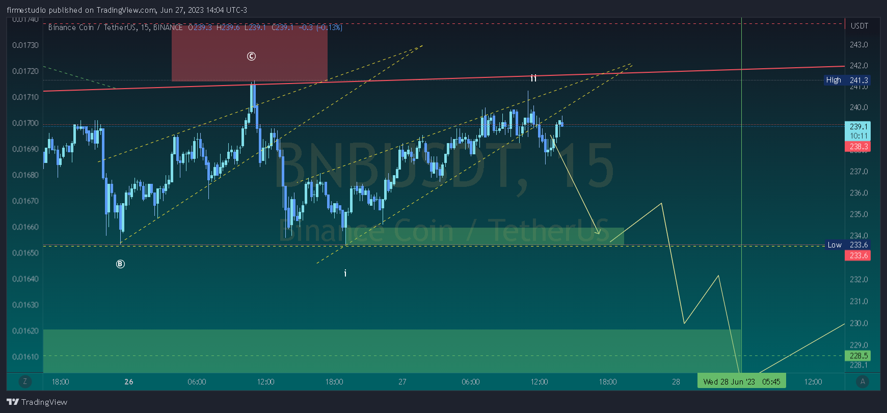 BINANCE:BNBUSDT 图表图片 由 firmestudio 提供