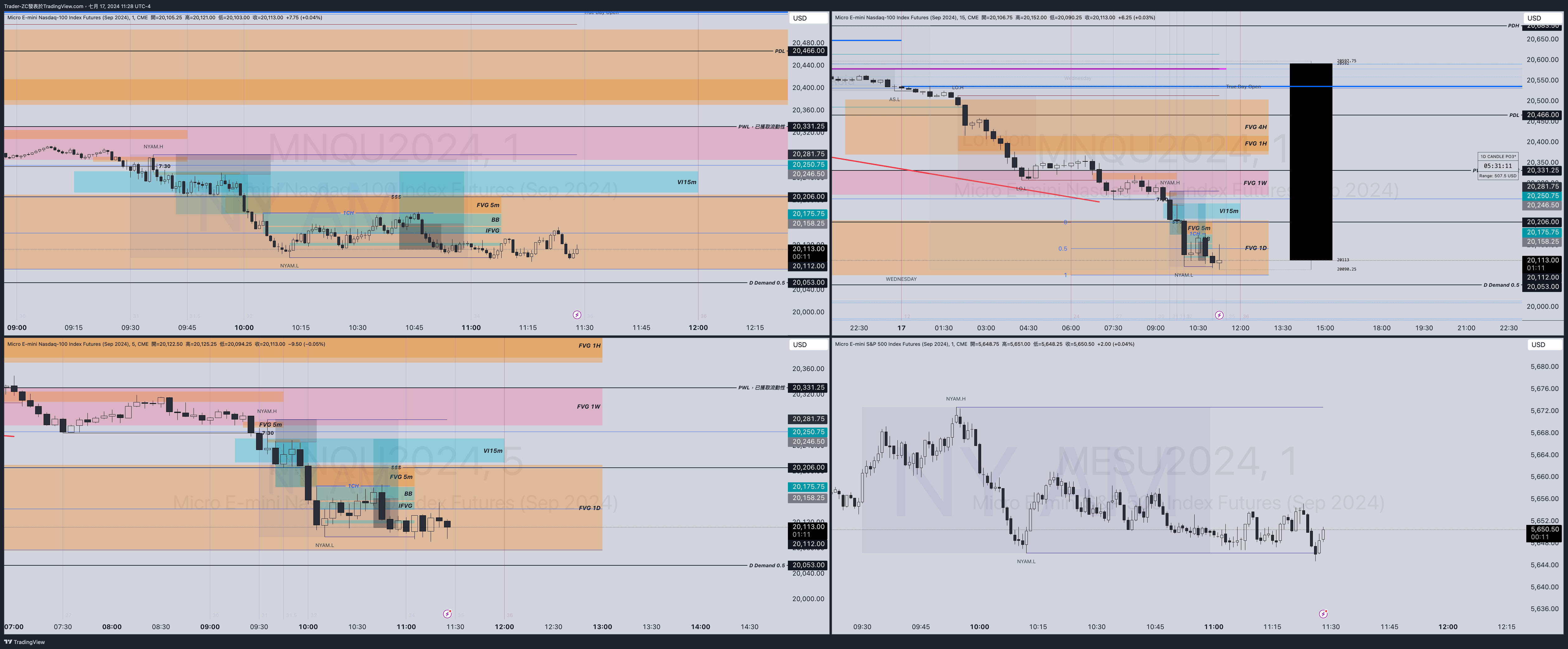 Trader-ZC tarafından CME_MINI:MNQU2024 Grafik Görseli