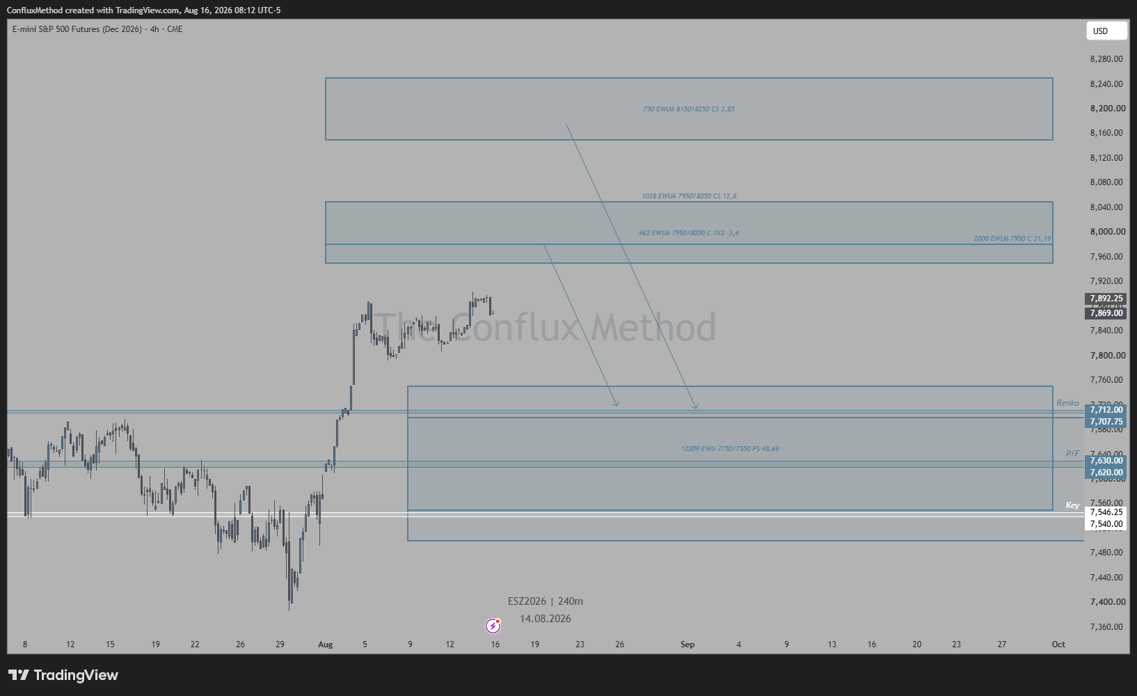 CME_MINI:ESZ2026 Chart Image by ConfluxMethod