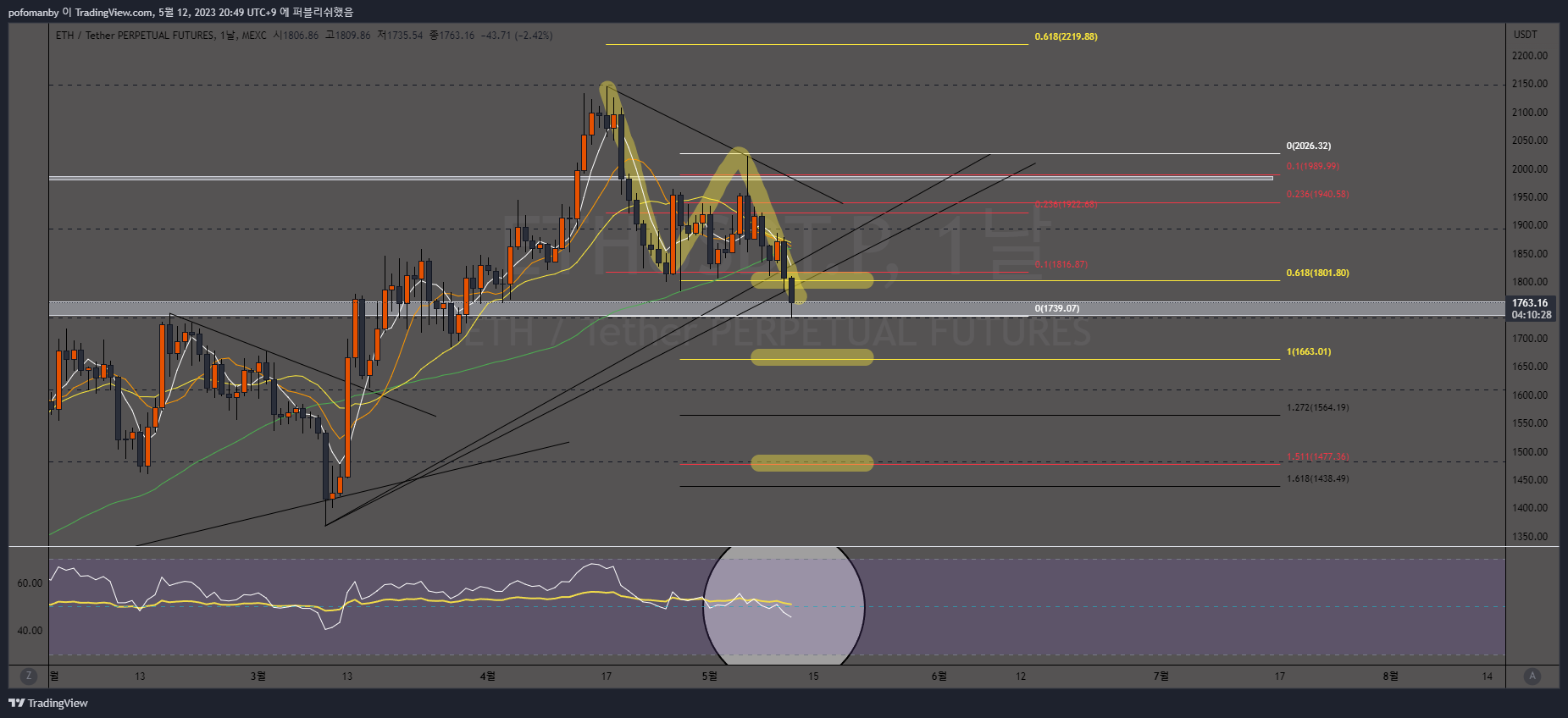 MEXC:ETHUSDT.P Chart Image by PH0PH0