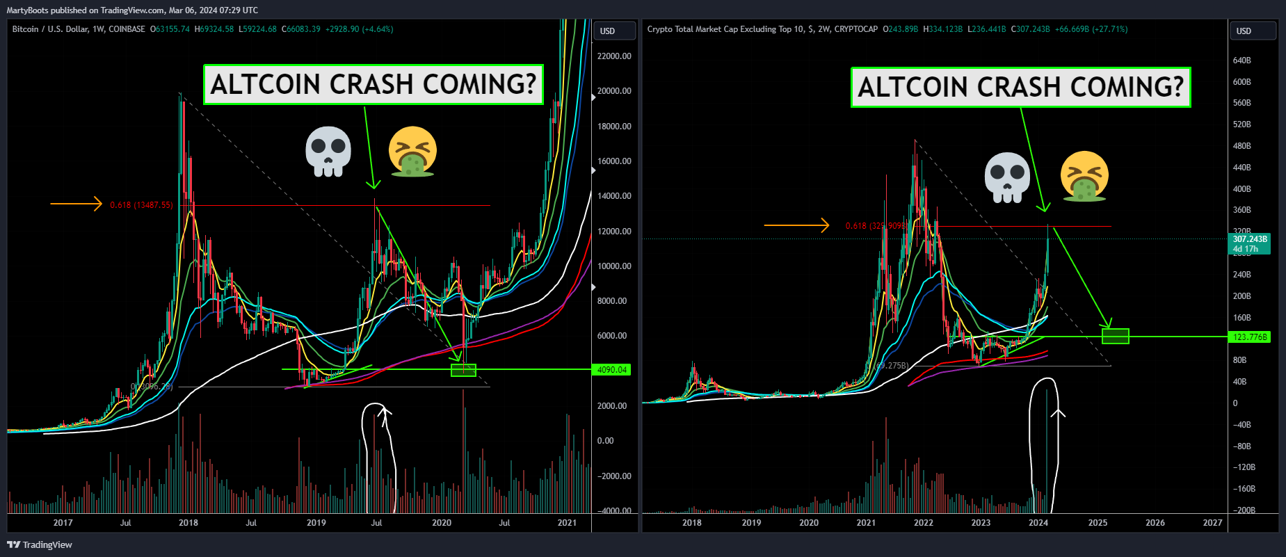 COINBASE:BTCUSD Image du graphique par MartyBoots