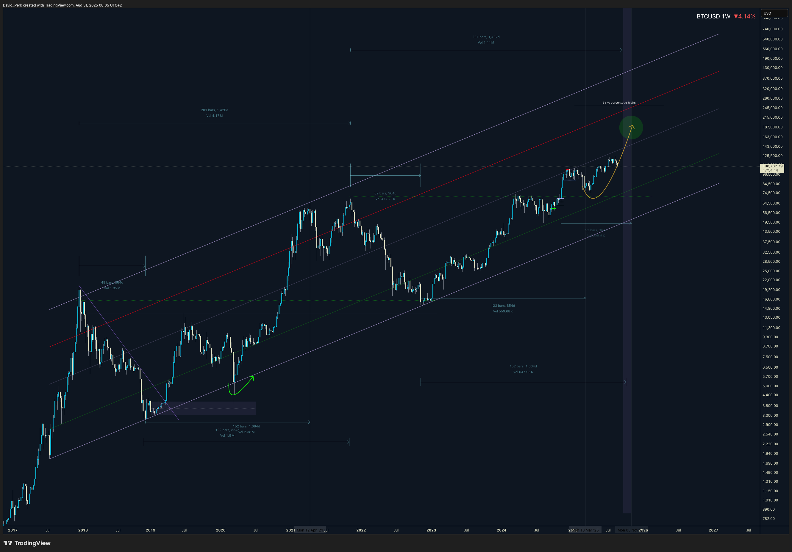 GEMINI:BTCUSD Chart Image by David_Perk