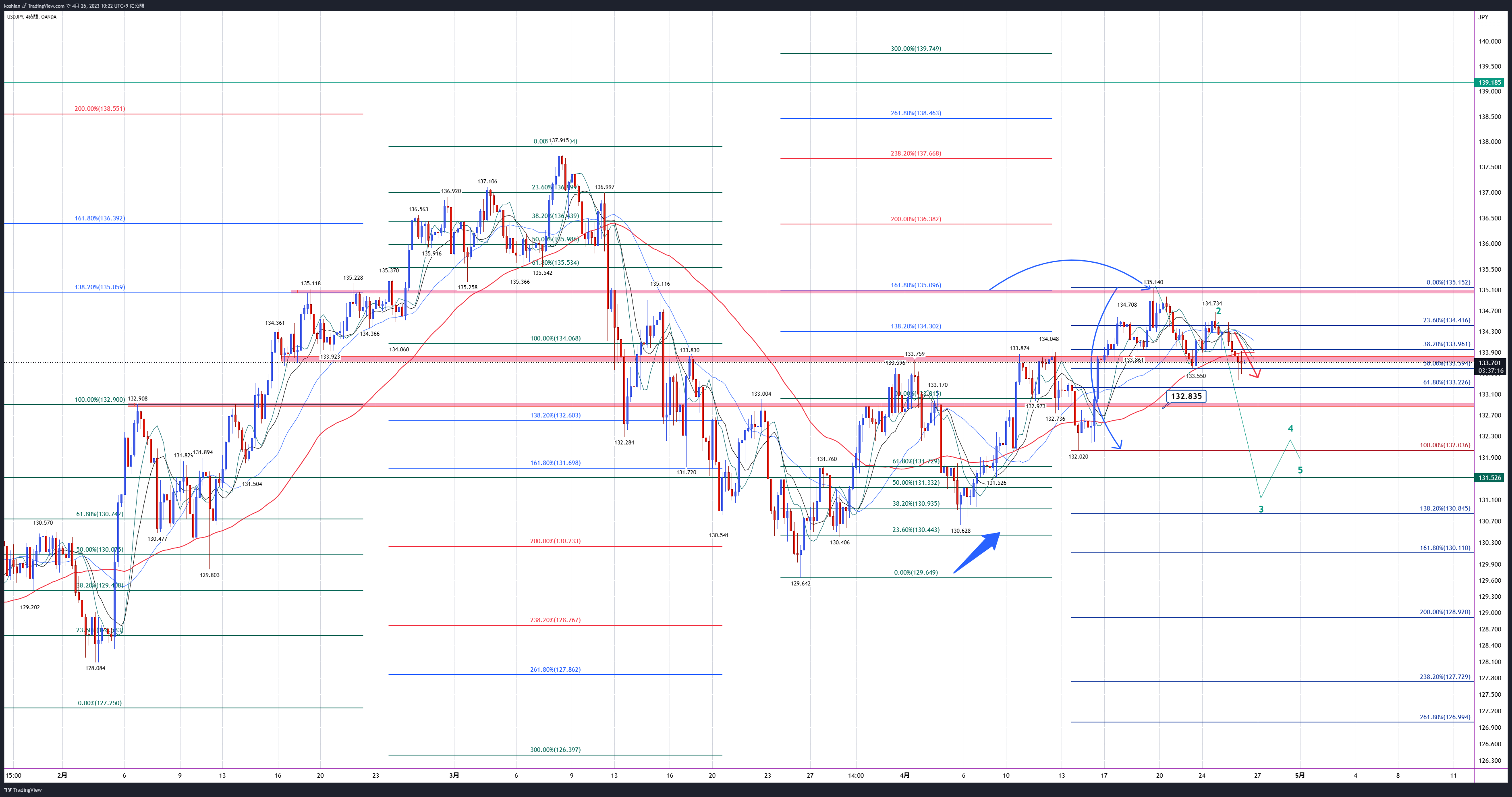 OANDA:USDJPY Chart Image by koshian