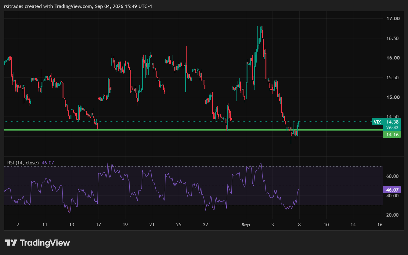TVC:VIX Chart Image by rsitrades