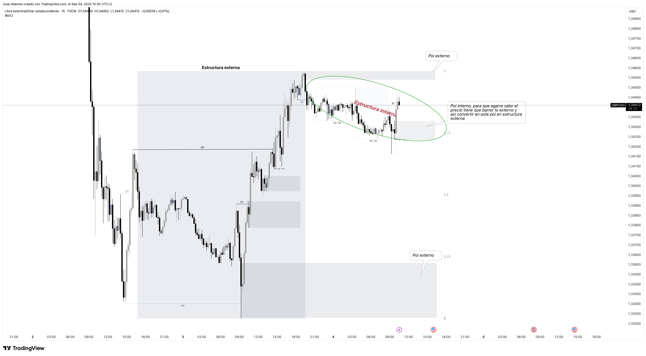 FX:GBPUSD Chart Image by Jose-Adames