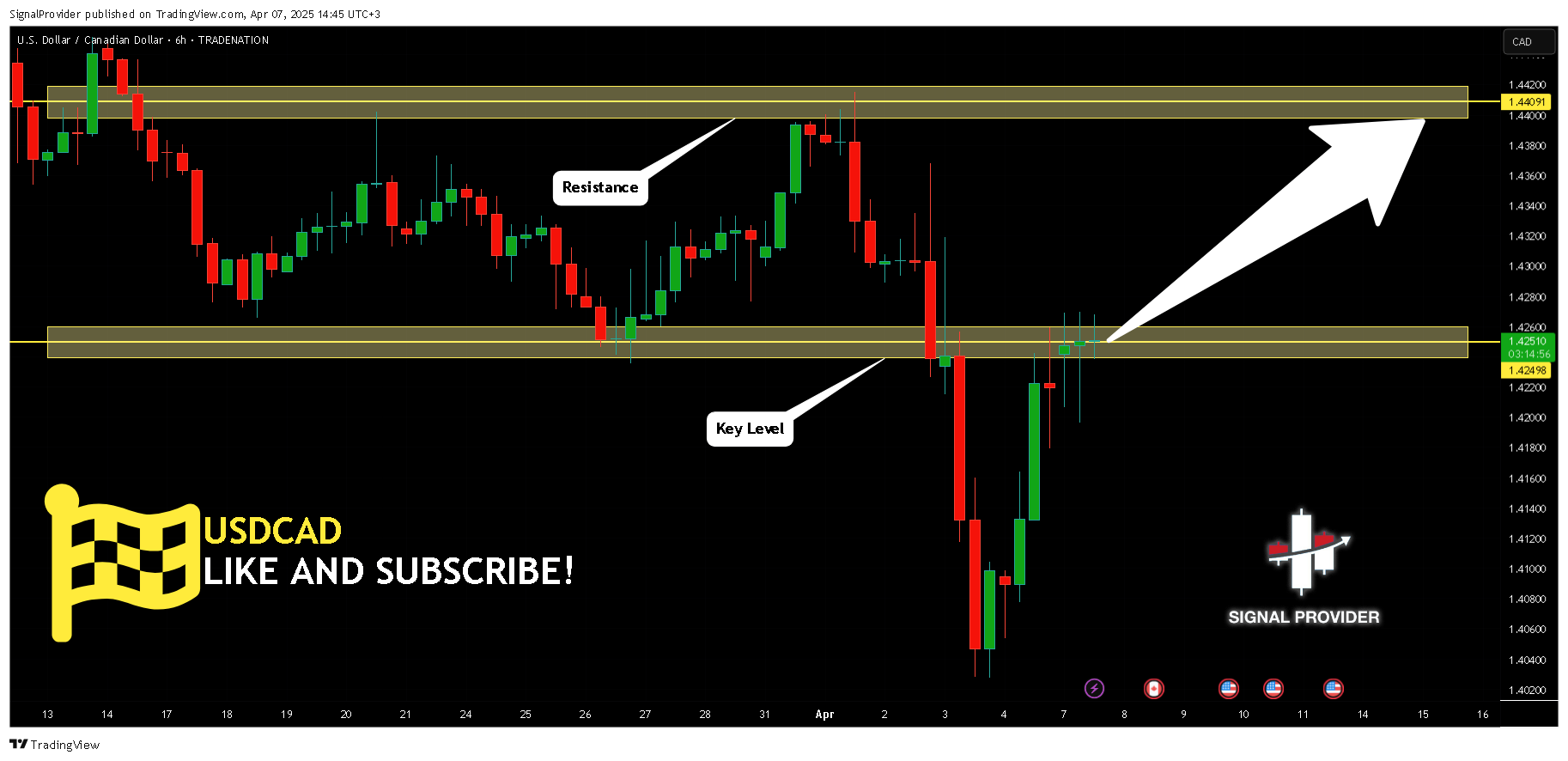 TRADENATION:USDCAD ‏תמונת גרף מאת SignalProvider