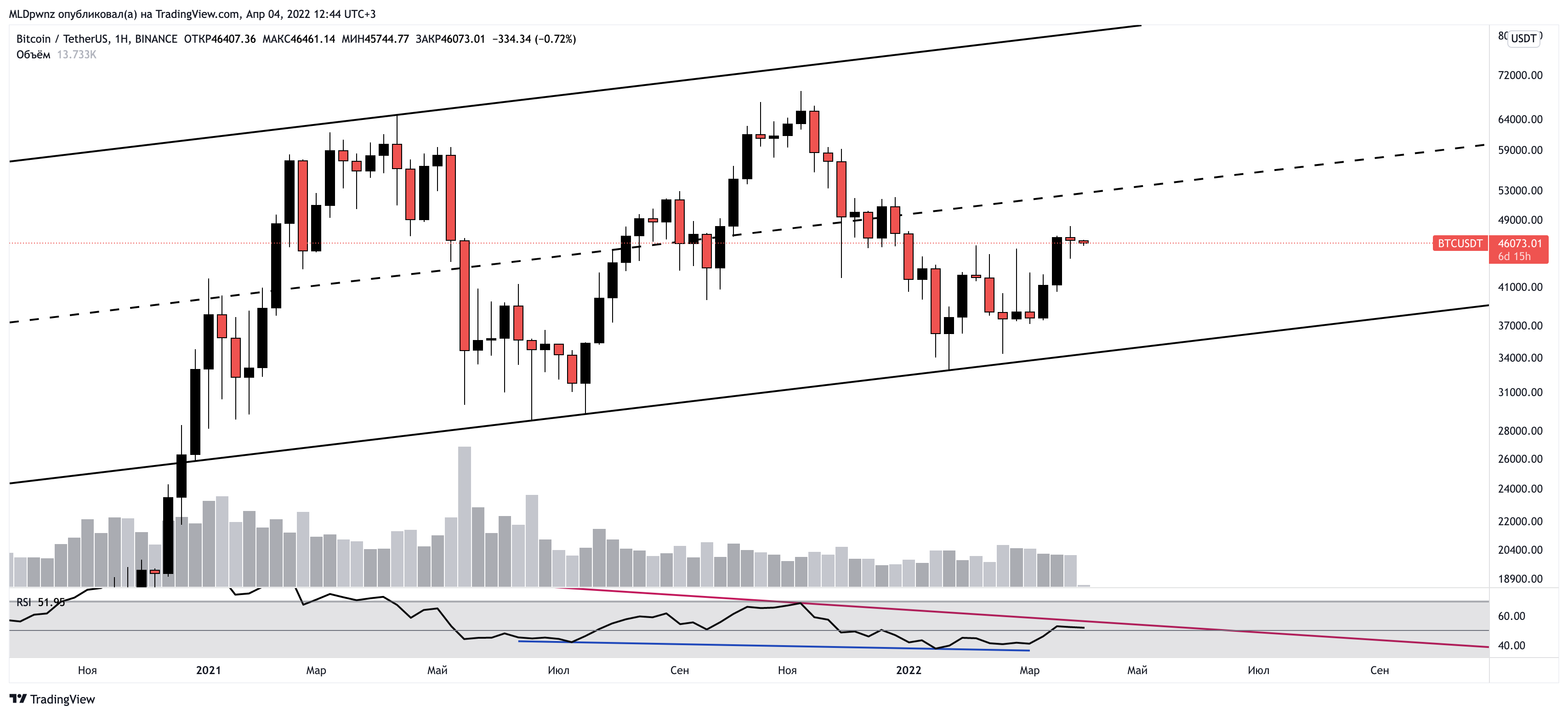 BINANCE:BTCUSDT Chart Image by MLDpwnz