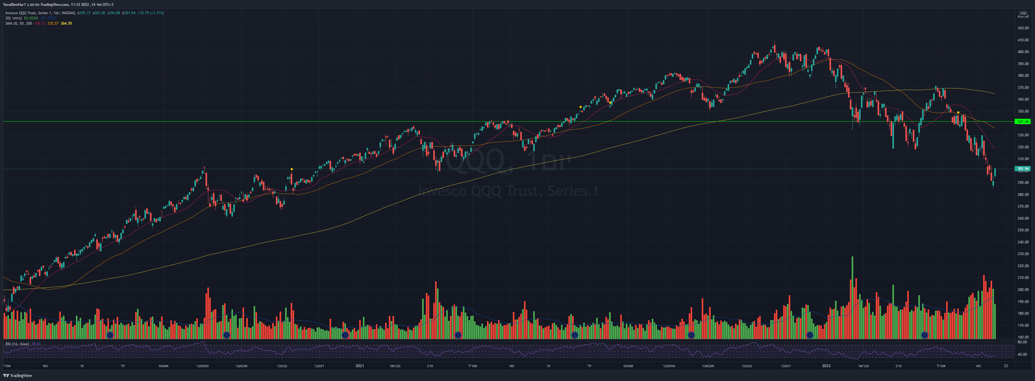 NASDAQ:QQQ 圖表圖片 由 YRN2020 提供